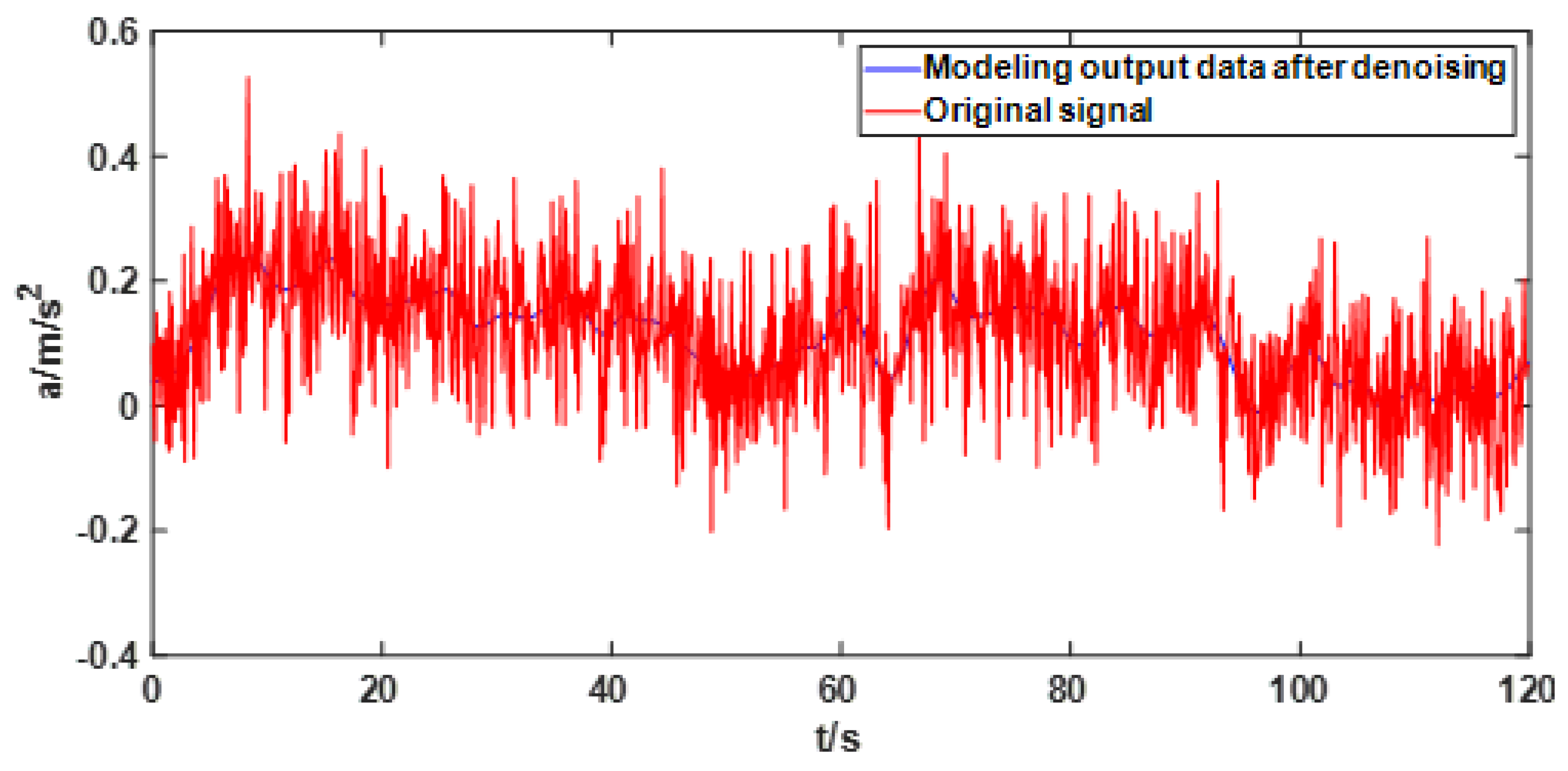 Sensors 22 05225 g010