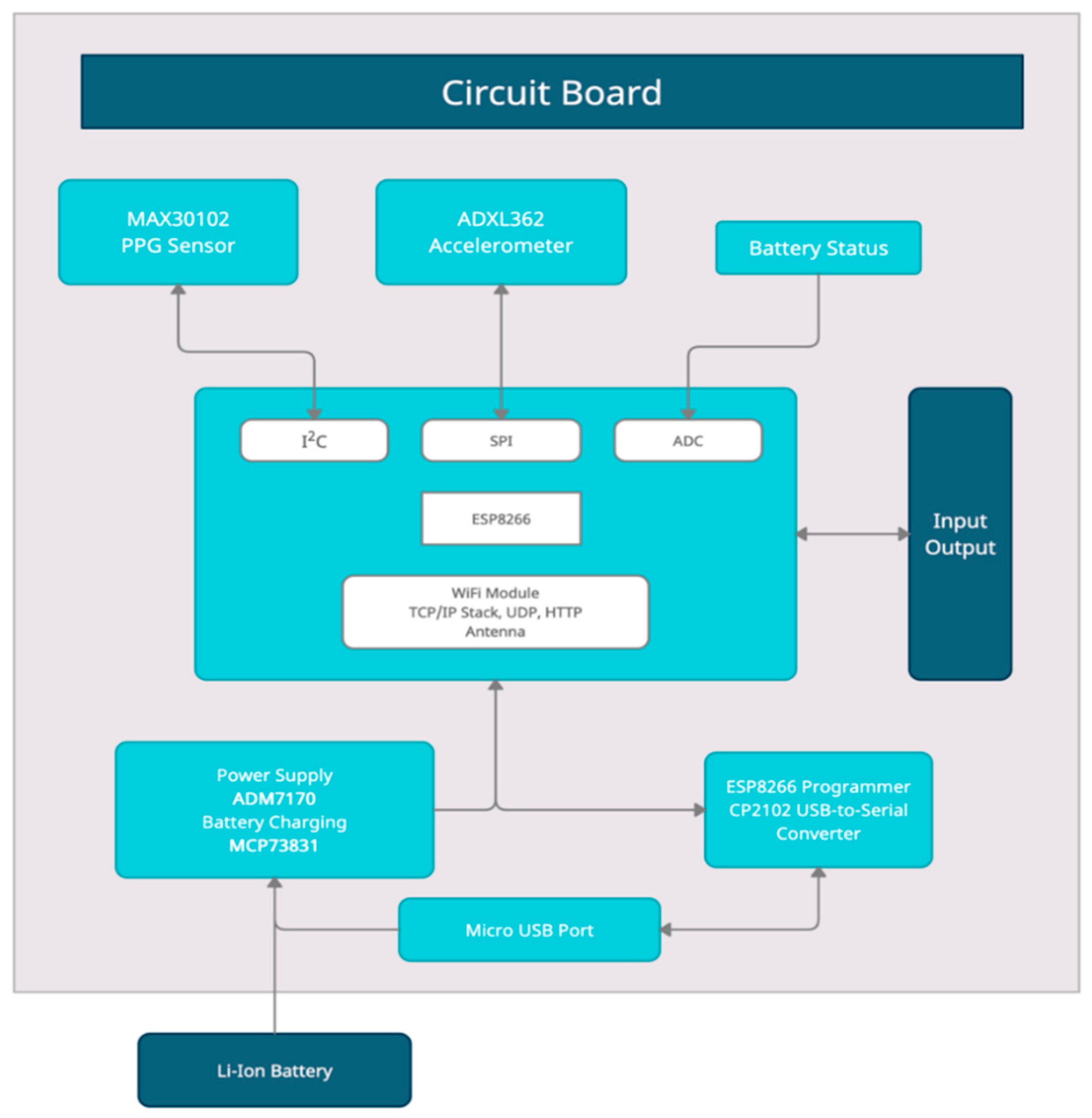 Sensors 22 05226 g001