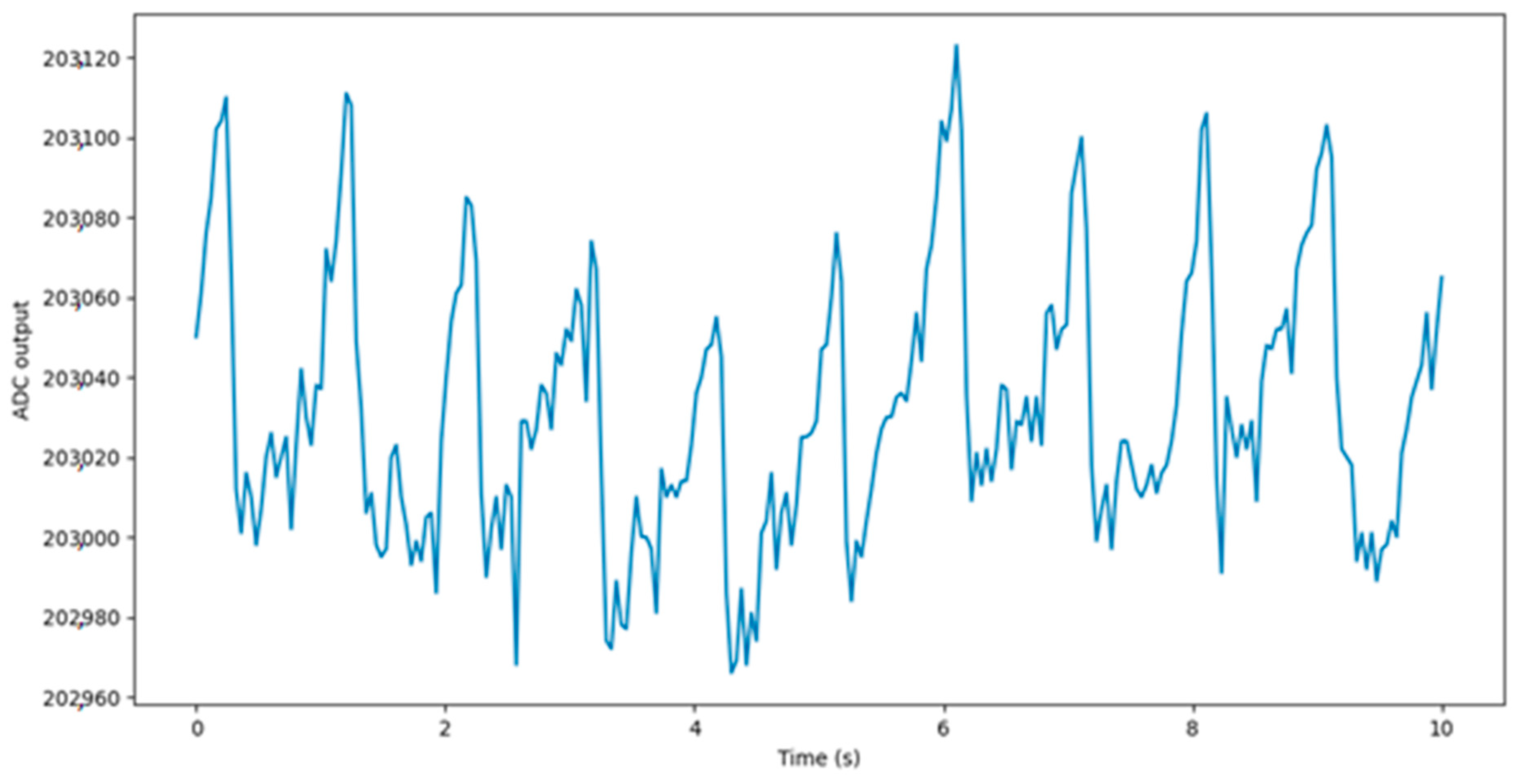 Sensors 22 05226 g004