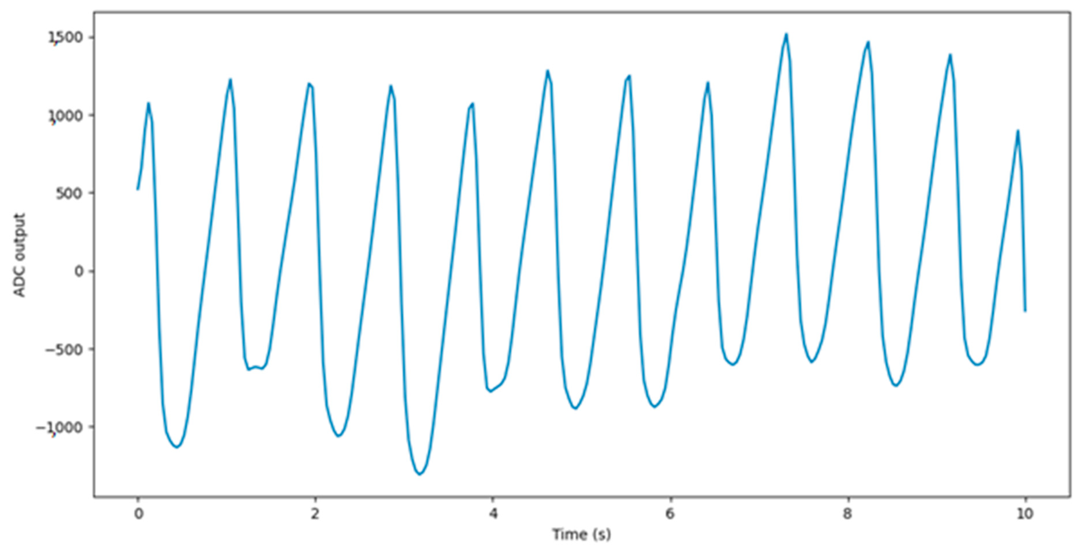 Sensors 22 05226 g005