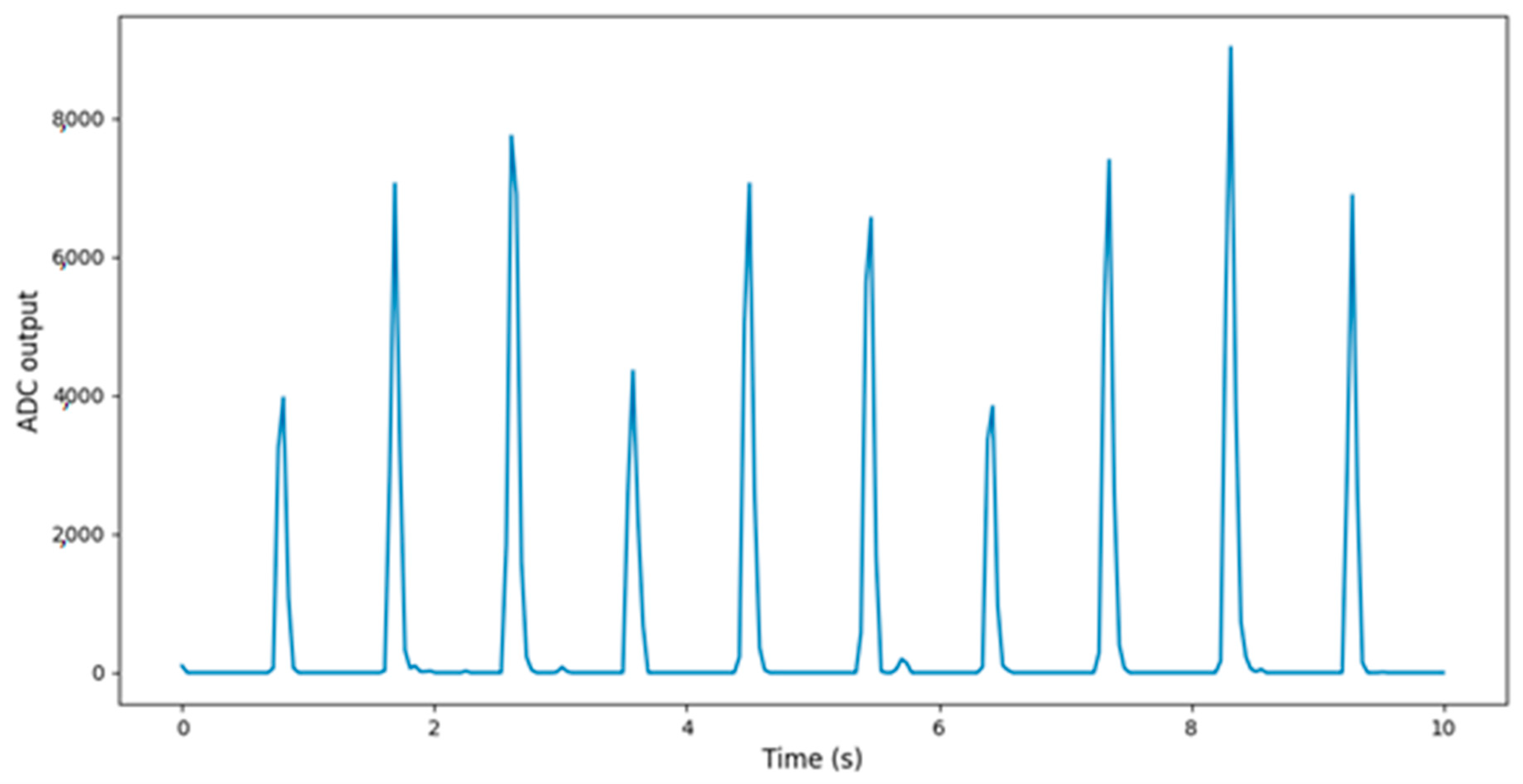 Sensors 22 05226 g006