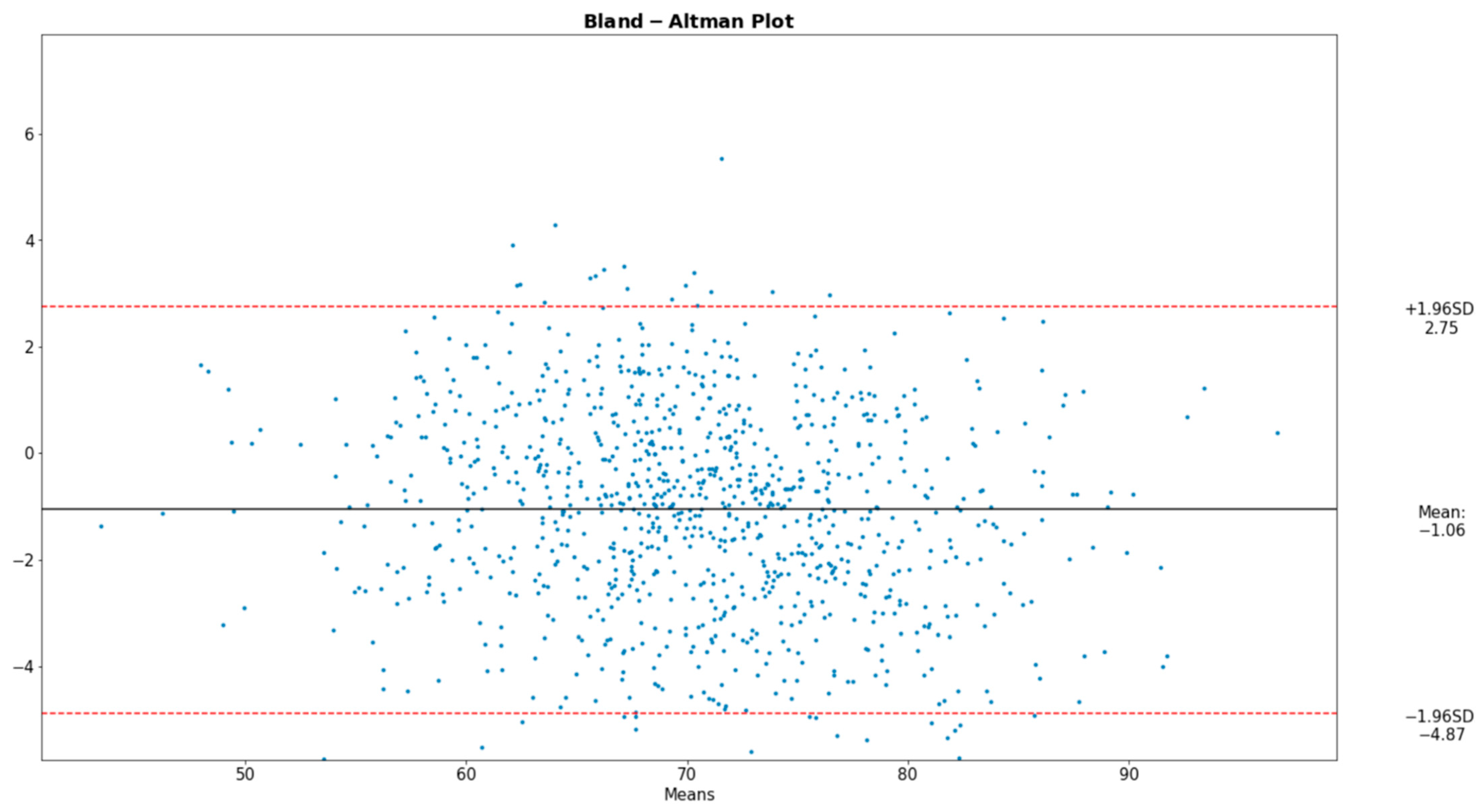 Sensors 22 05226 g008