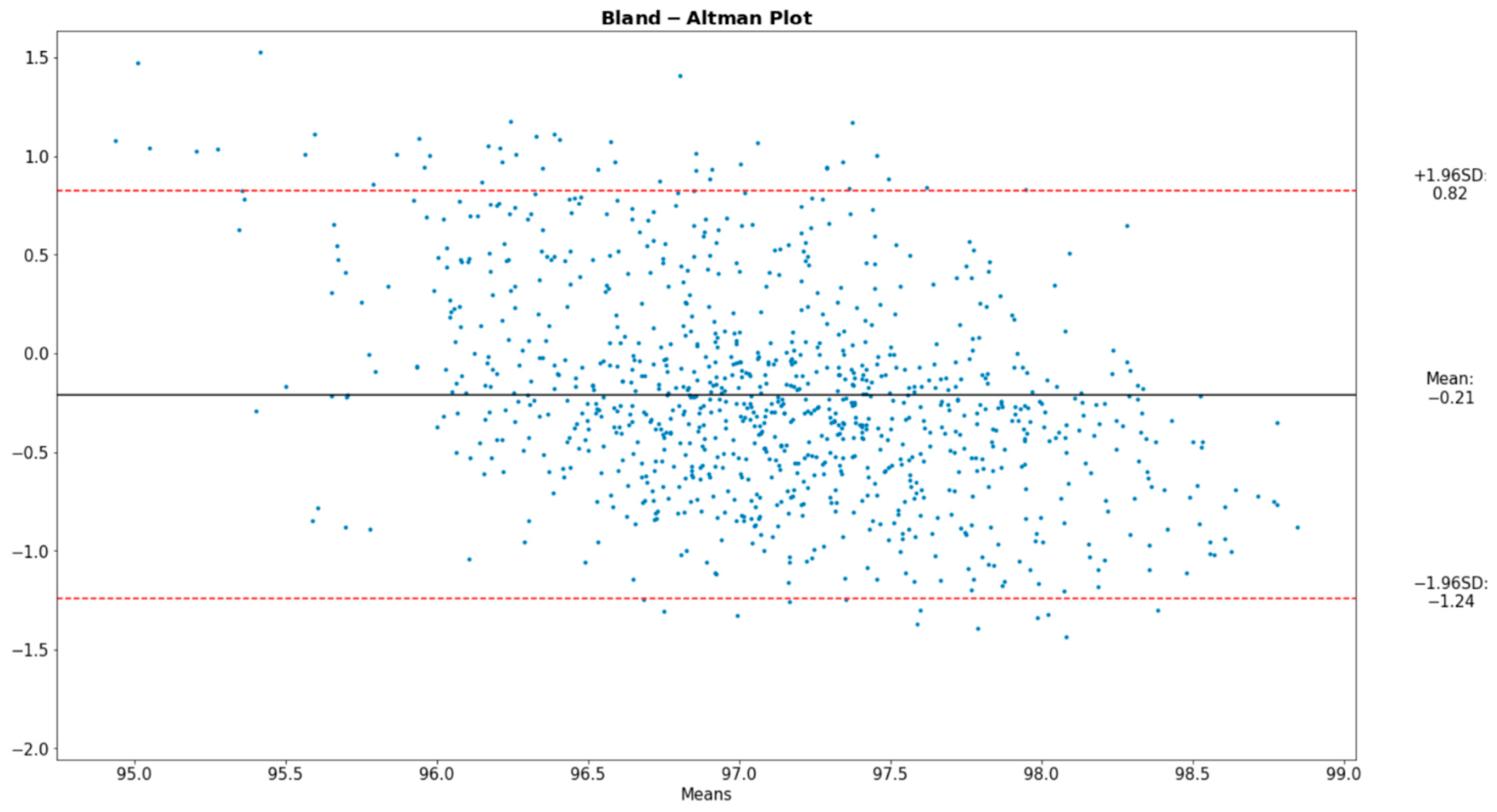 Sensors 22 05226 g009