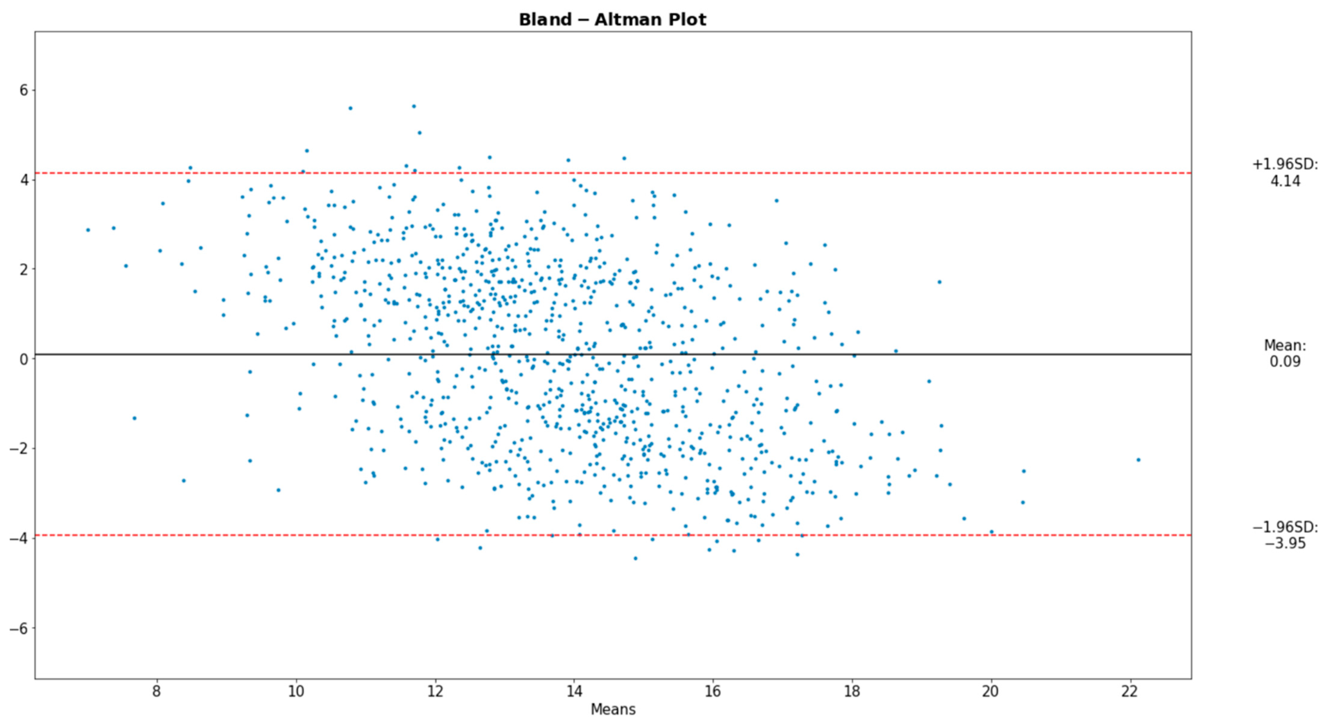 Sensors 22 05226 g010