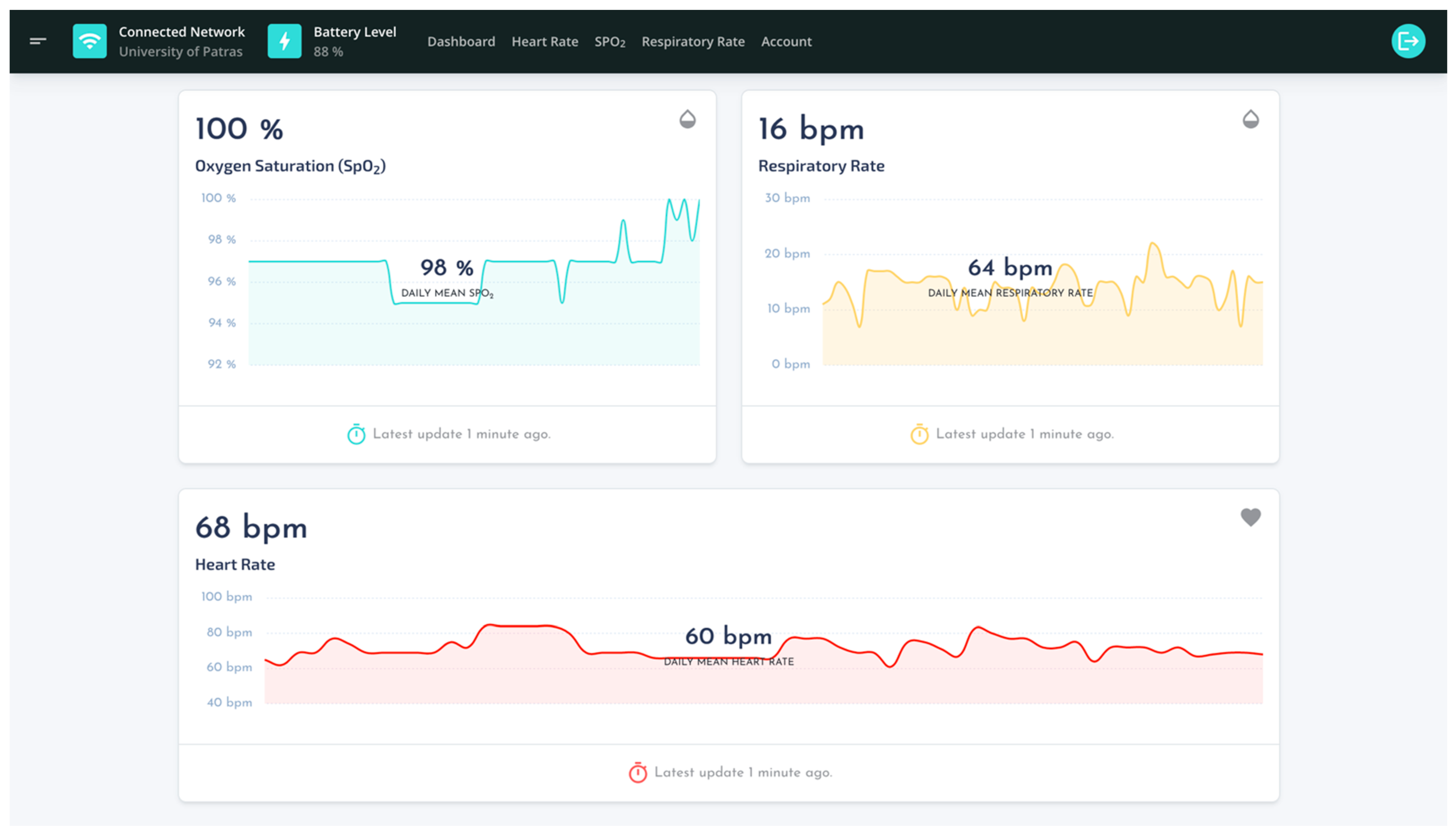 Sensors 22 05226 g011