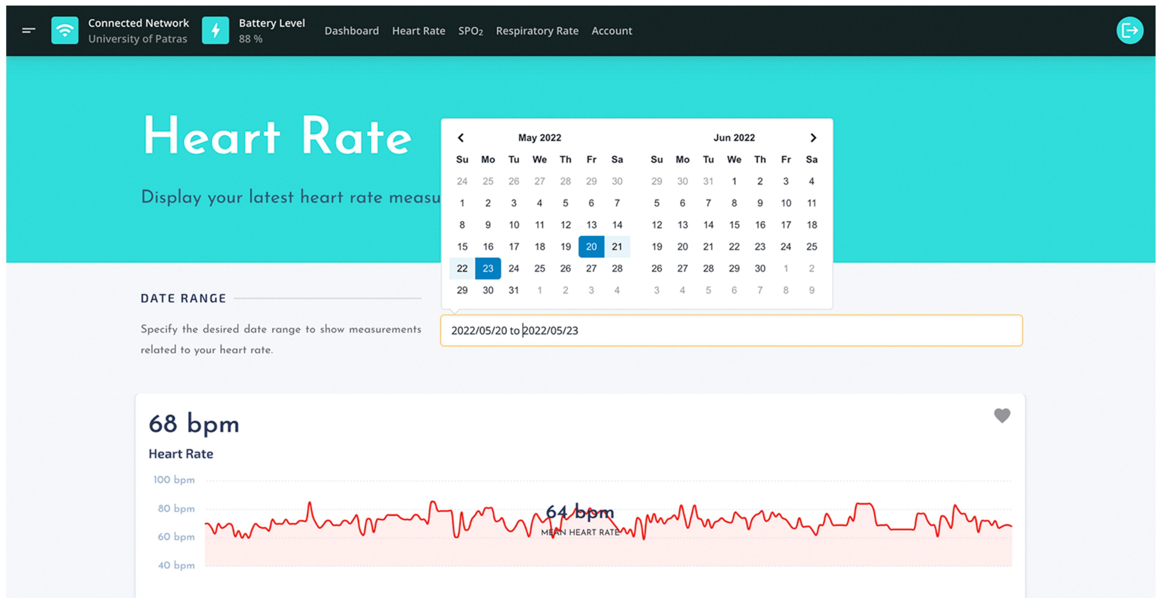 Sensors 22 05226 g012