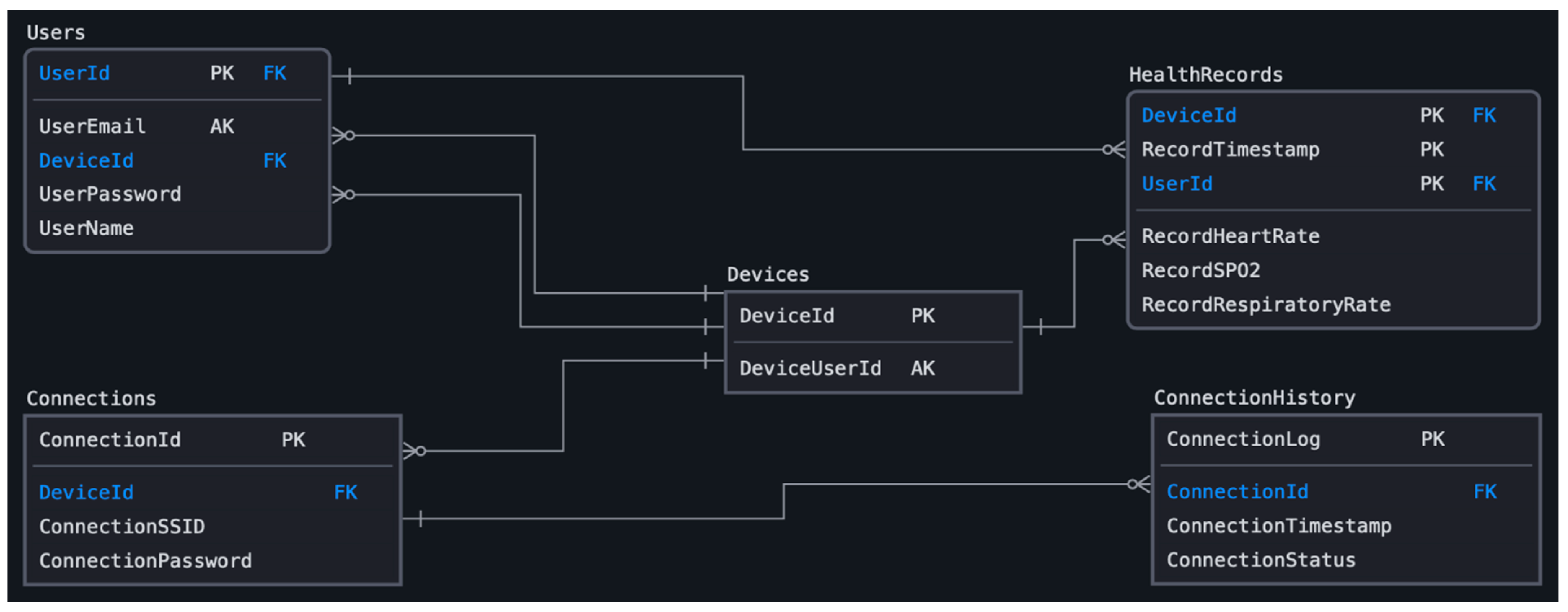Sensors 22 05226 g014