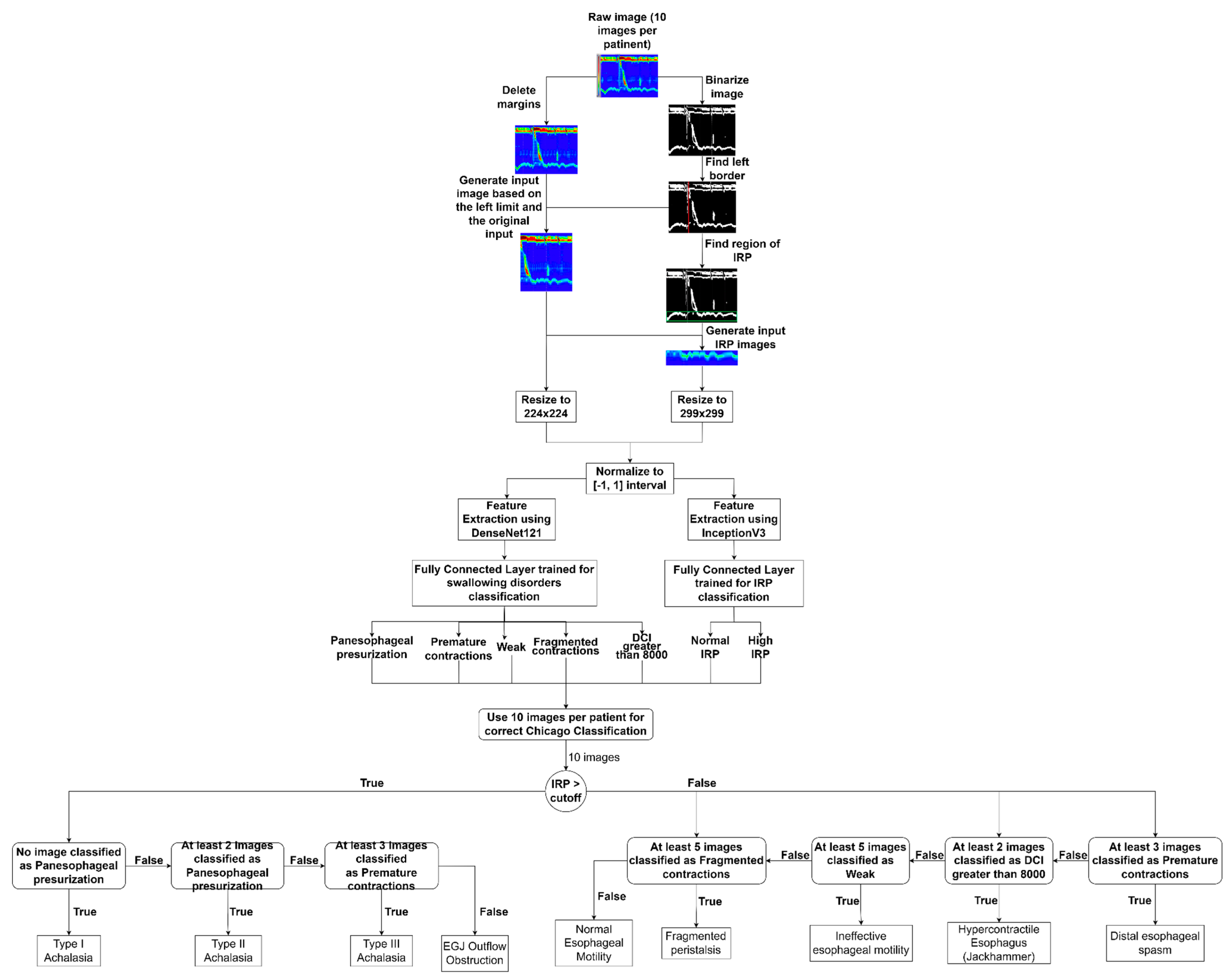 Sensors 22 05227 g005