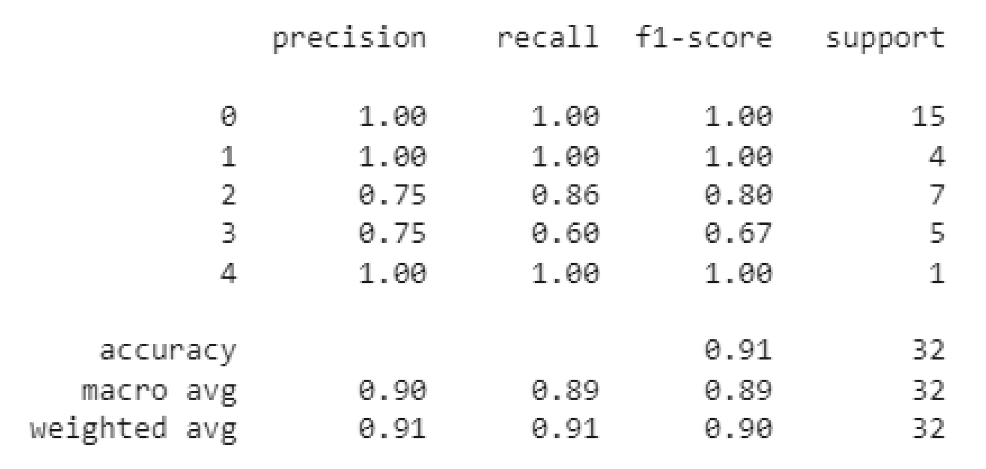 Sensors 22 05227 g006a