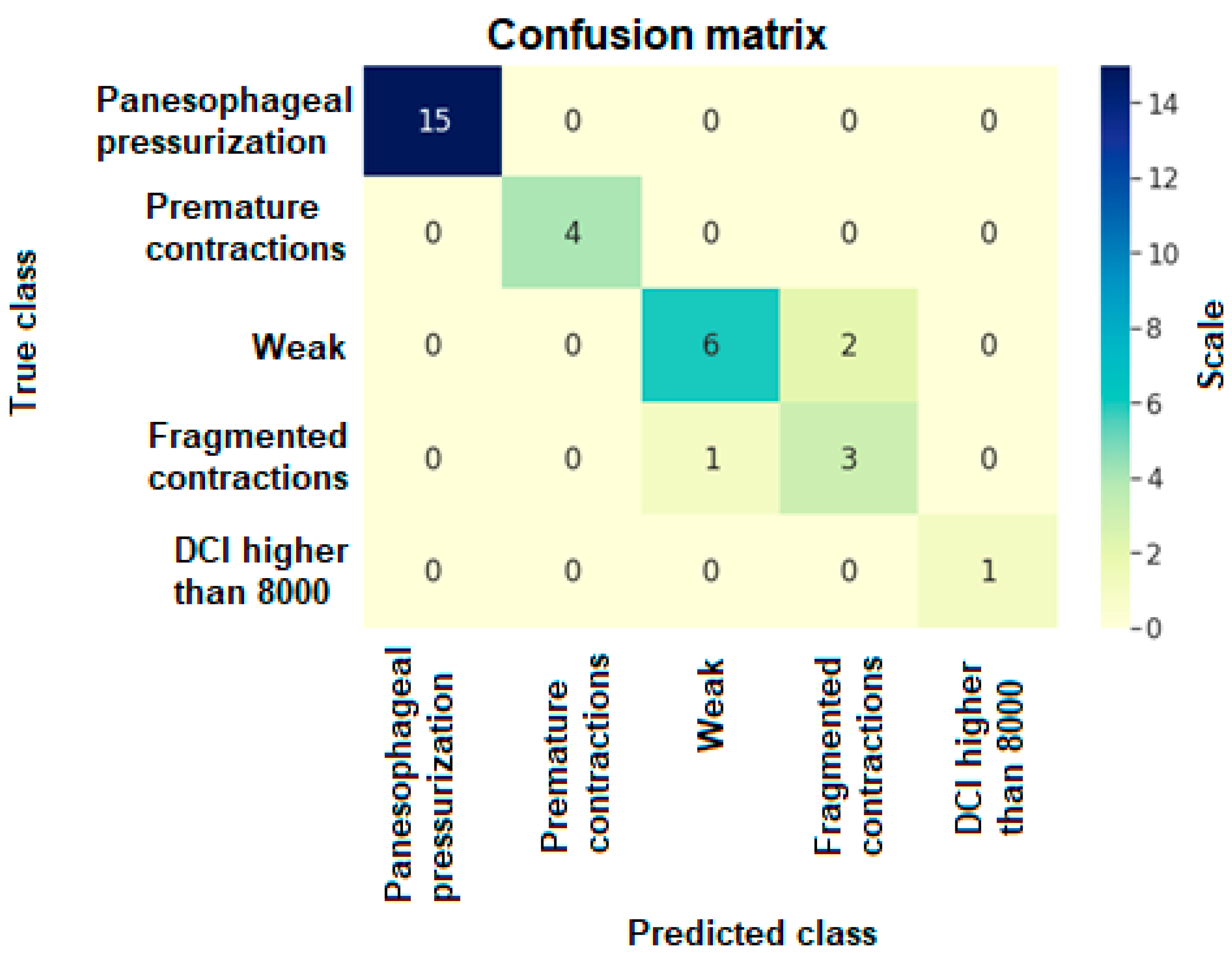 Sensors 22 05227 g006b