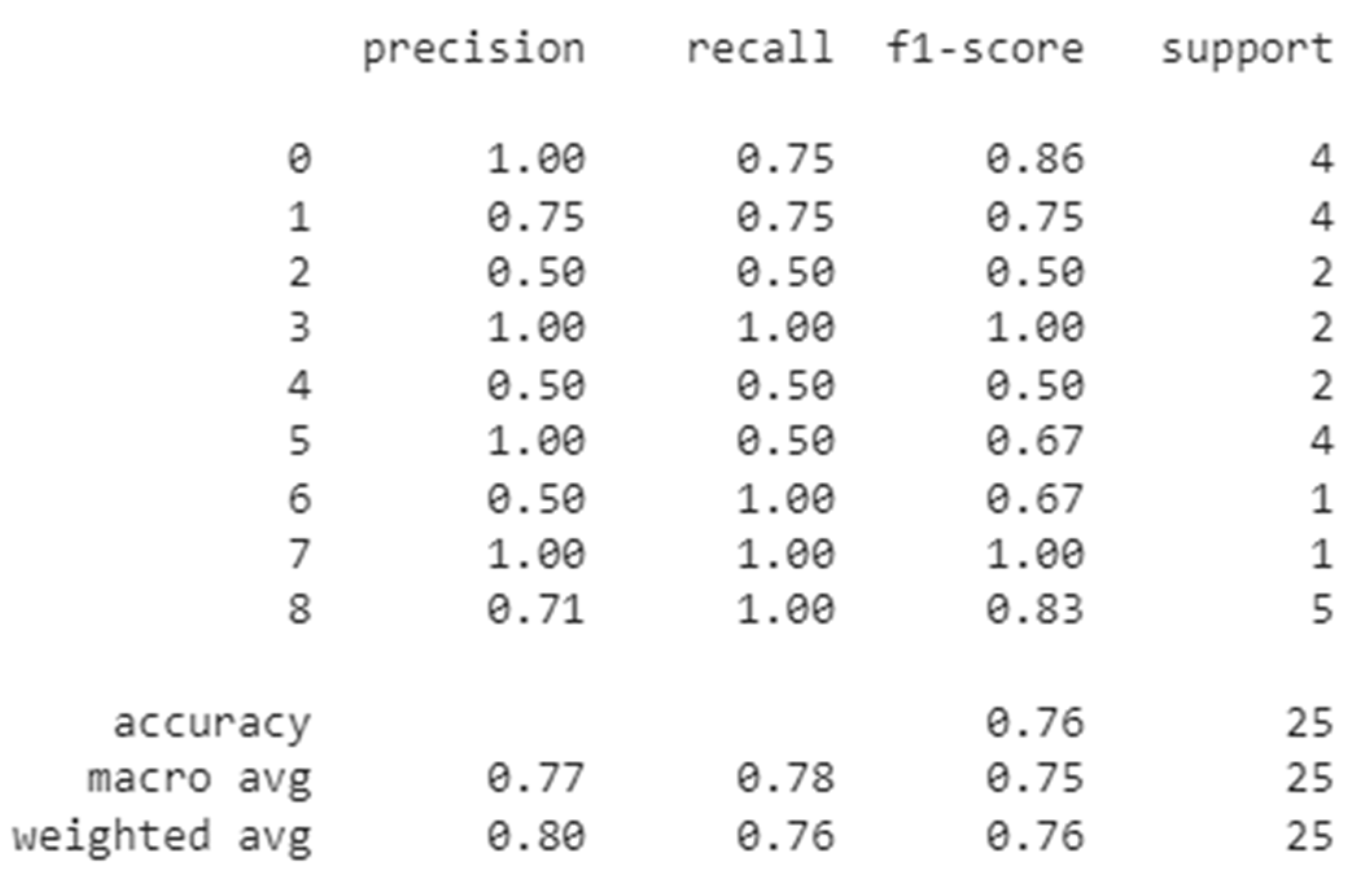 Sensors 22 05227 g007a
