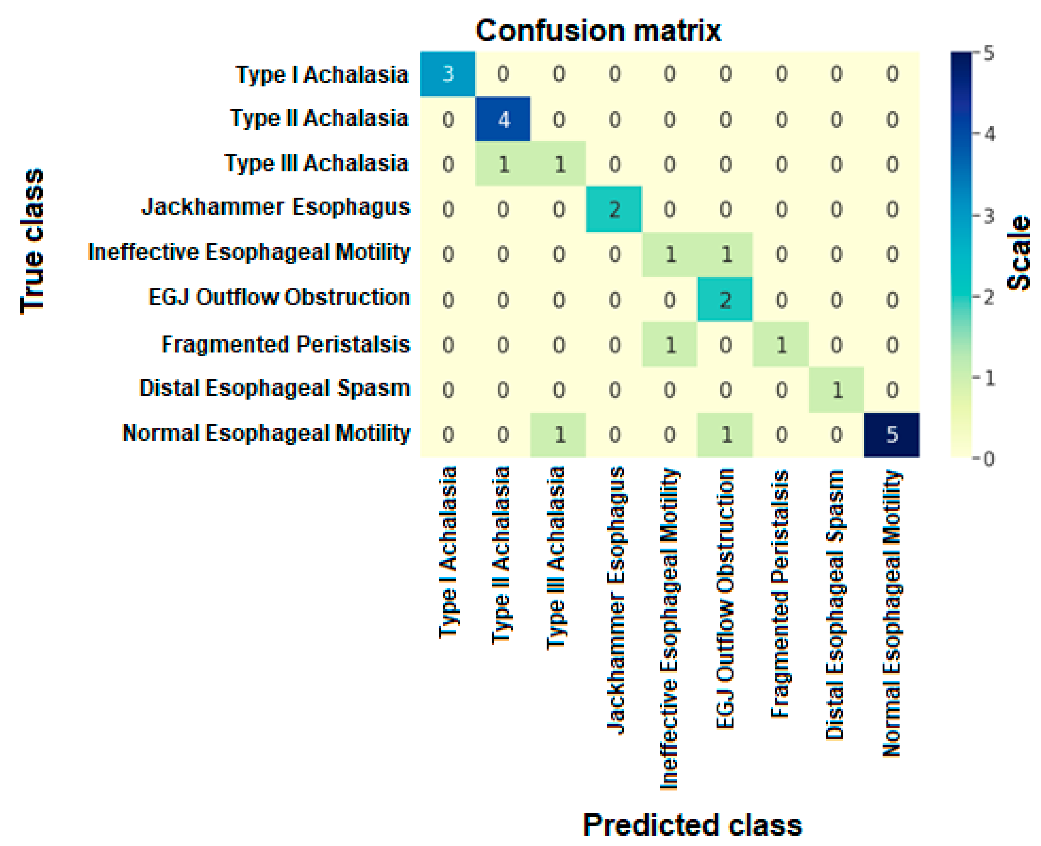 Sensors 22 05227 g007b