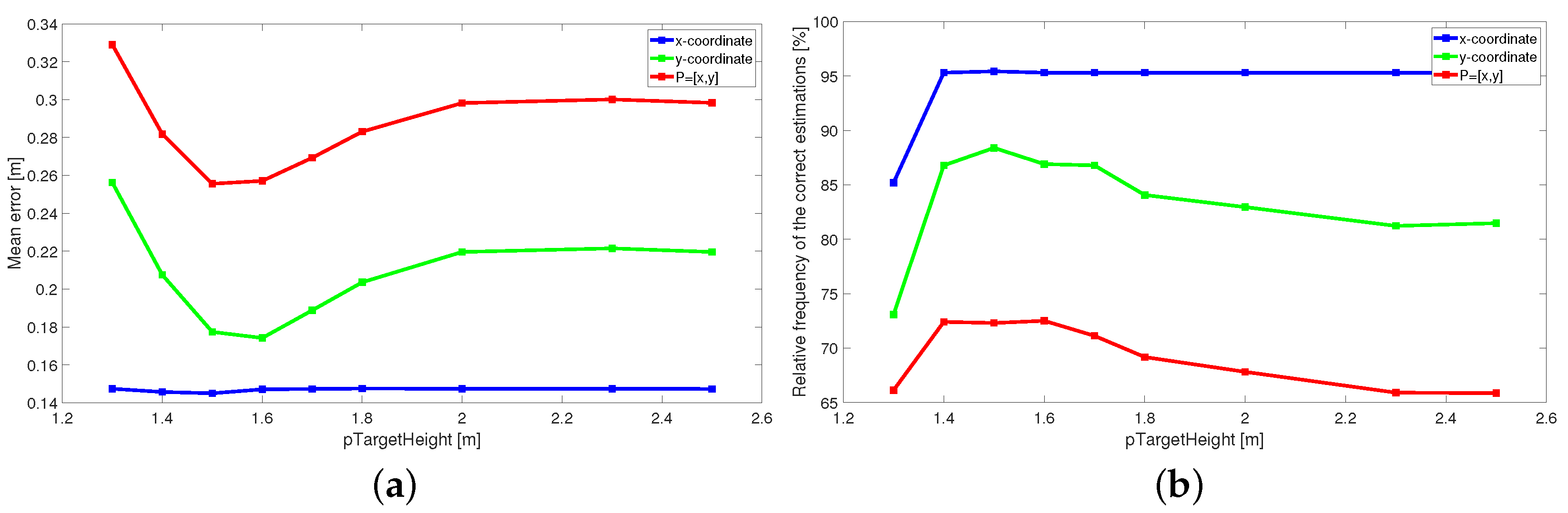 Sensors 22 05228 g008
