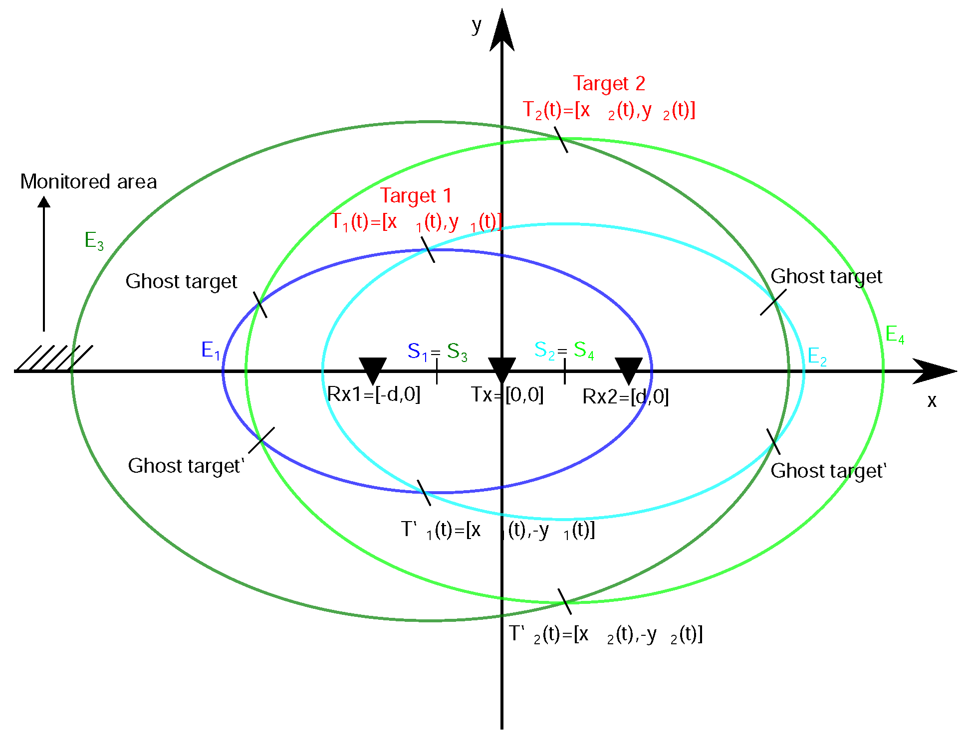Sensors 22 05228 g009