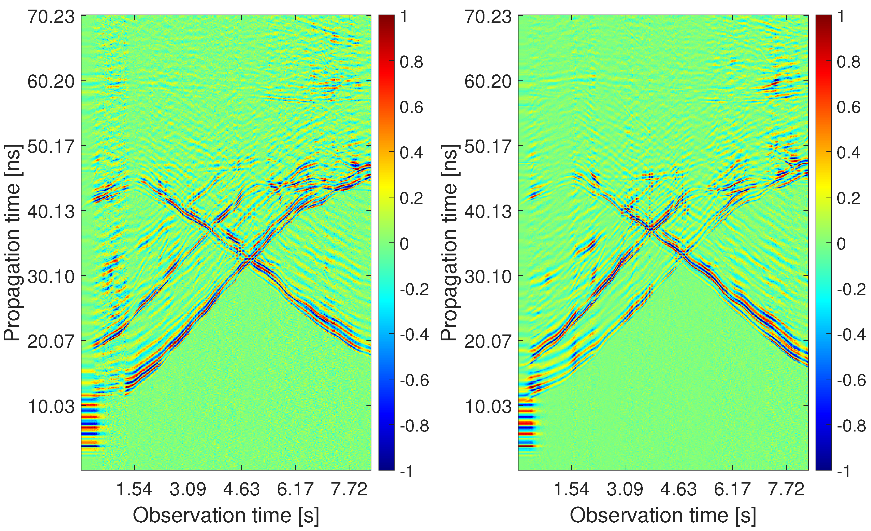 Sensors 22 05228 g011