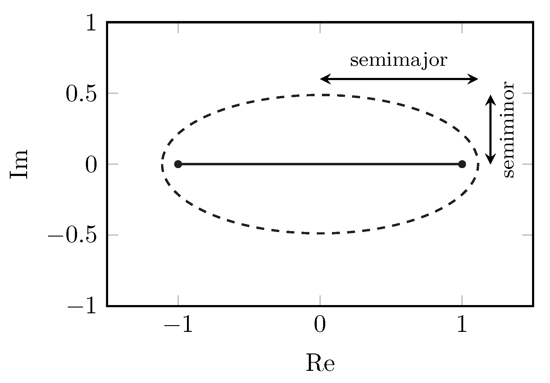 Sensors 22 05229 g001