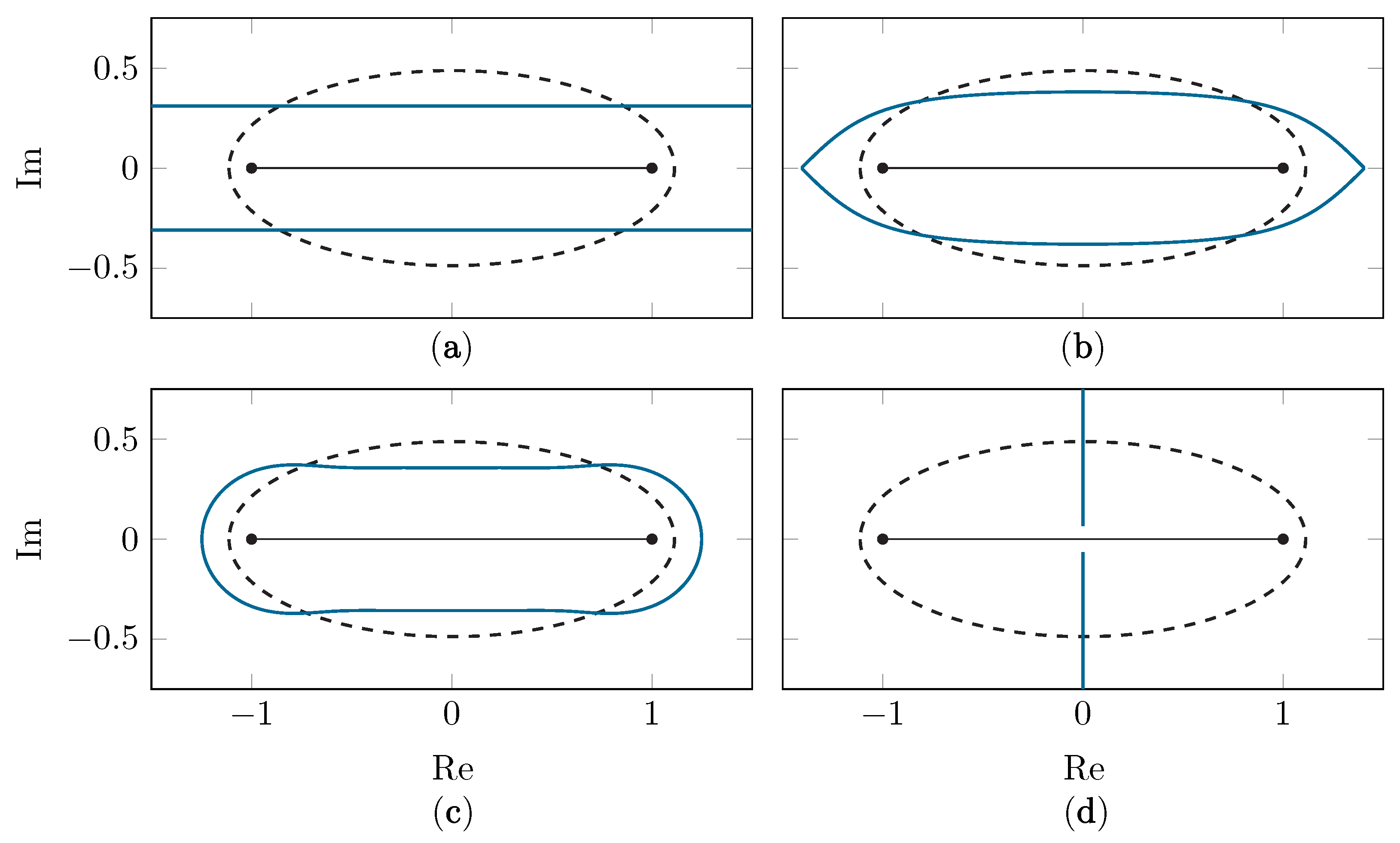 Sensors 22 05229 g002
