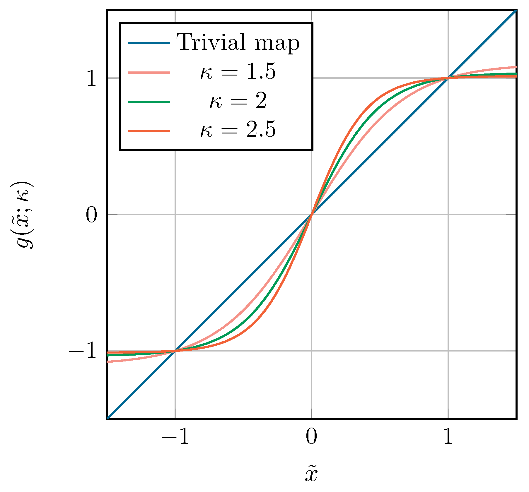 Sensors 22 05229 g003