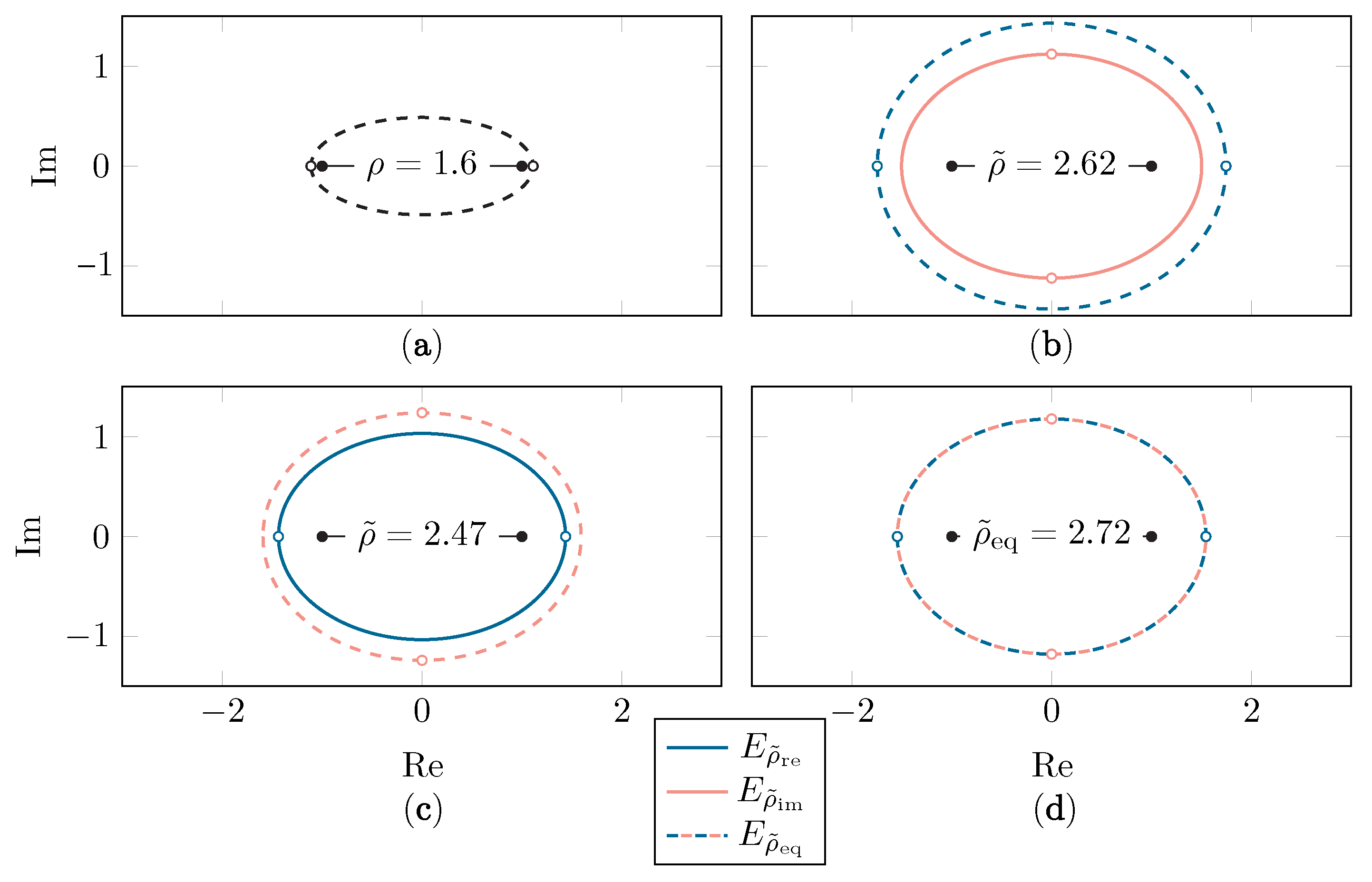 Sensors 22 05229 g004
