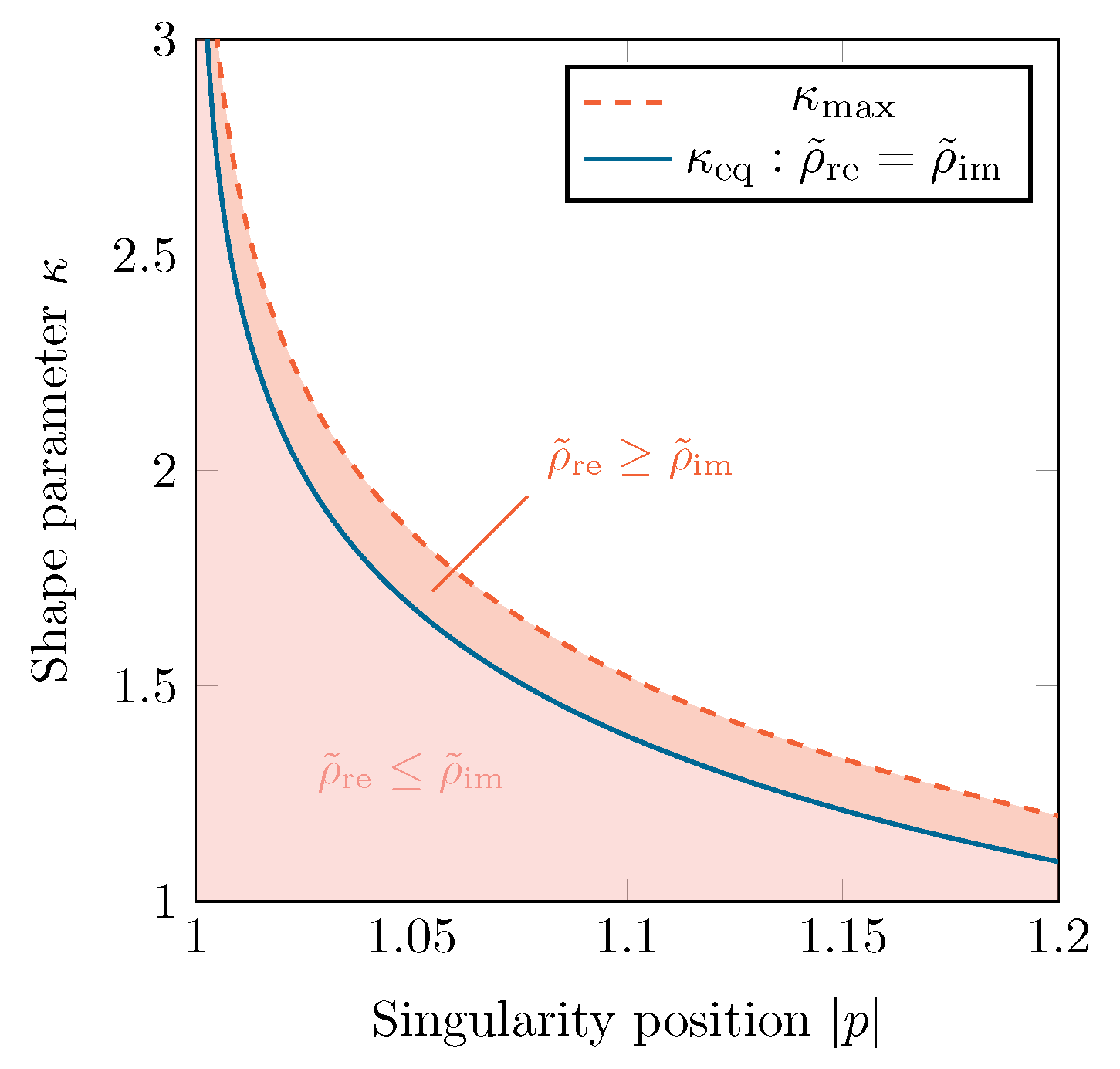 Sensors 22 05229 g005
