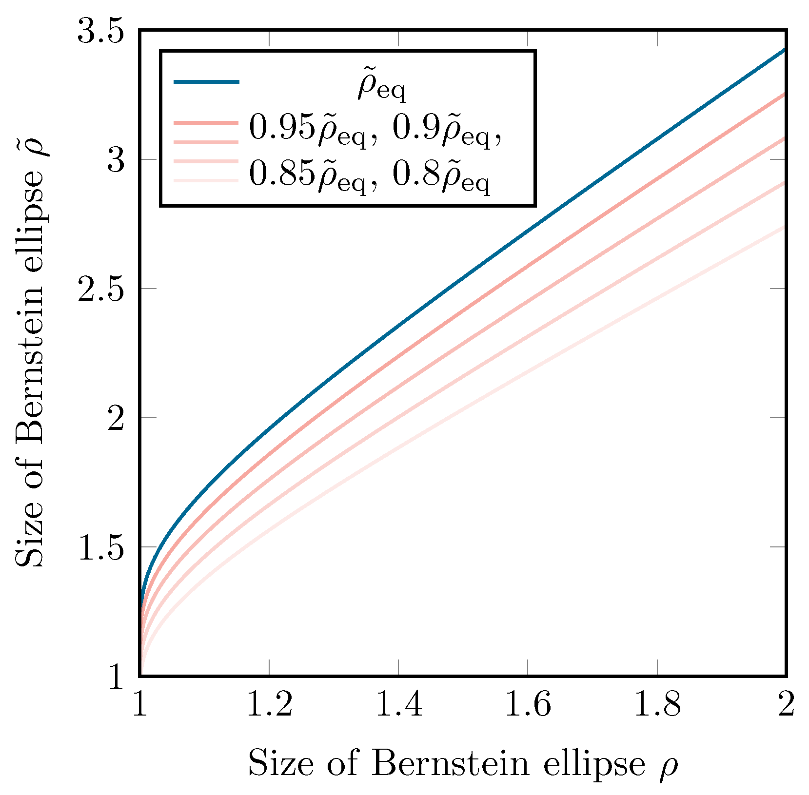 Sensors 22 05229 g007