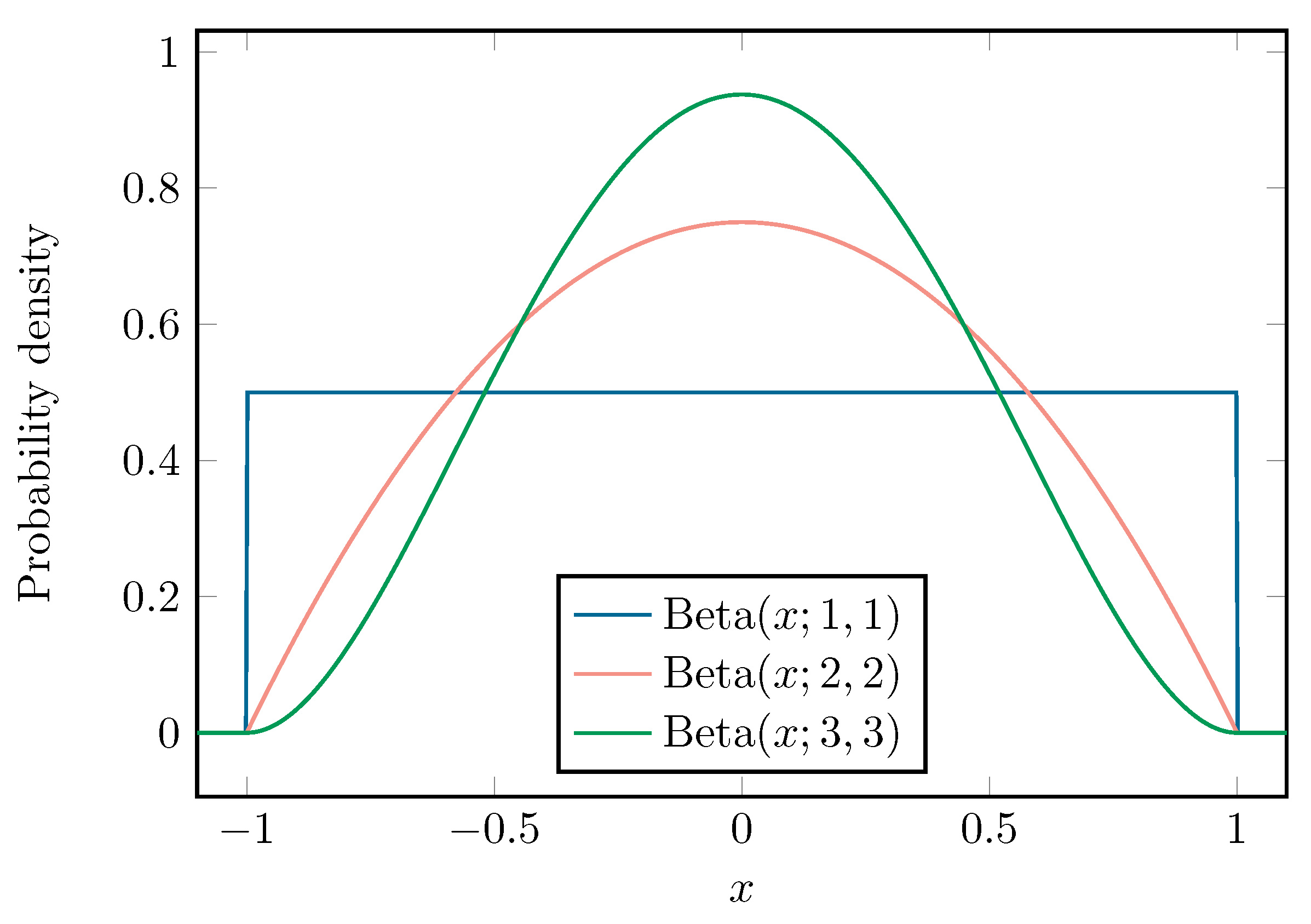 Sensors 22 05229 g009
