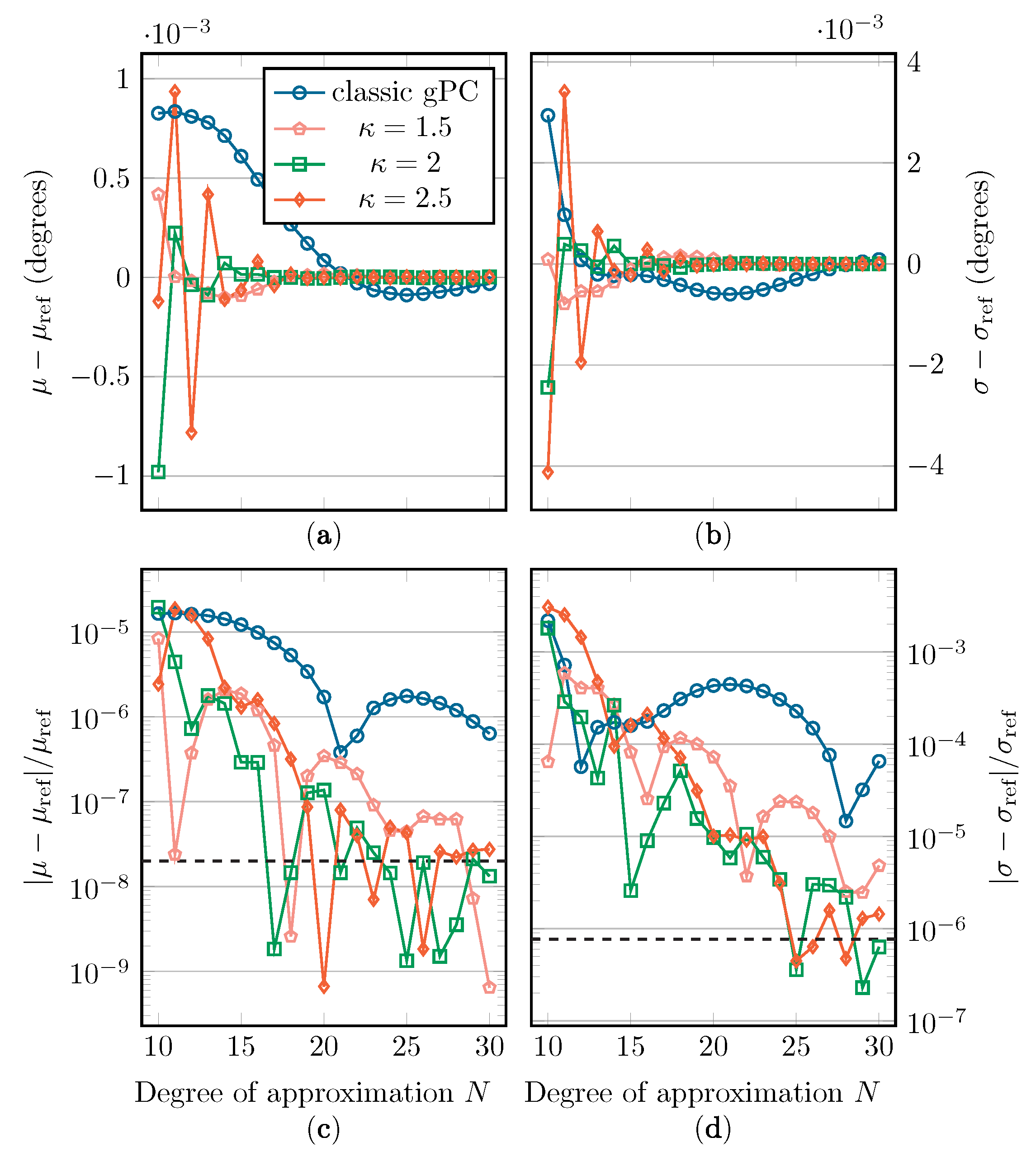 Sensors 22 05229 g011