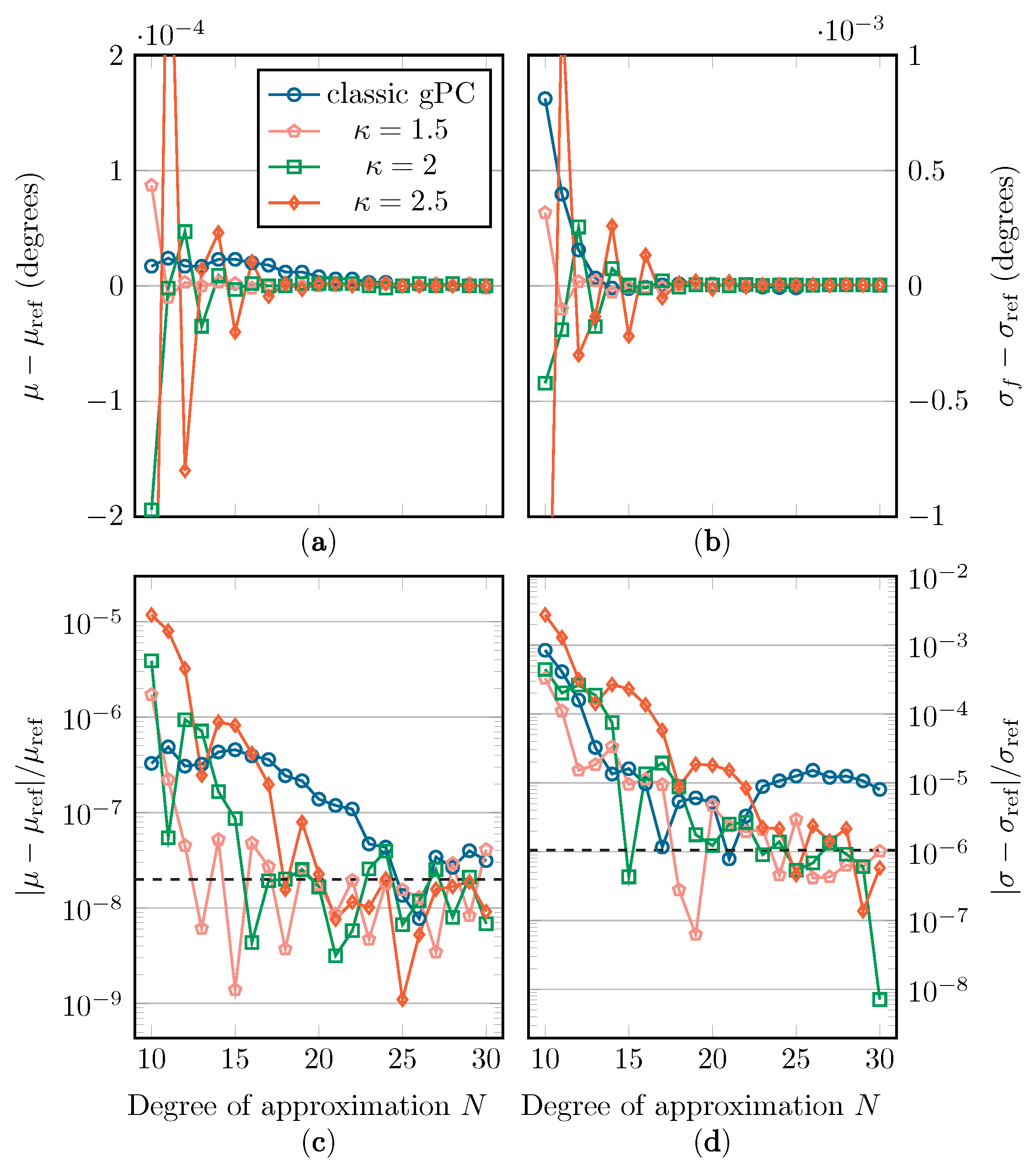 Sensors 22 05229 g012