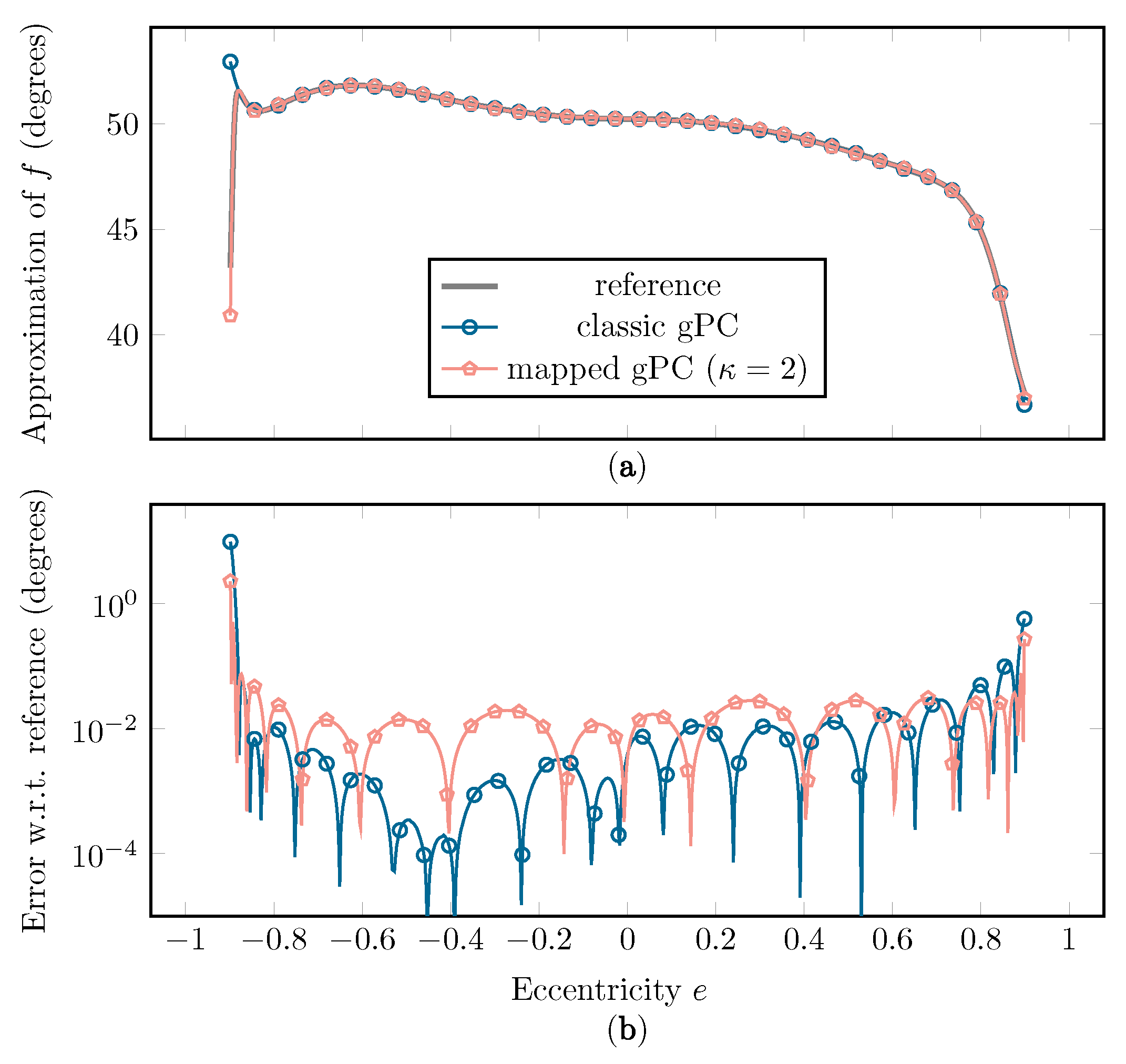 Sensors 22 05229 g013