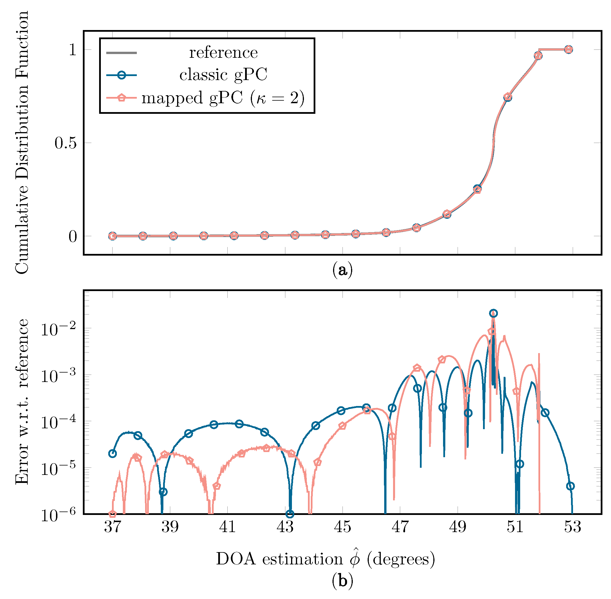 Sensors 22 05229 g014