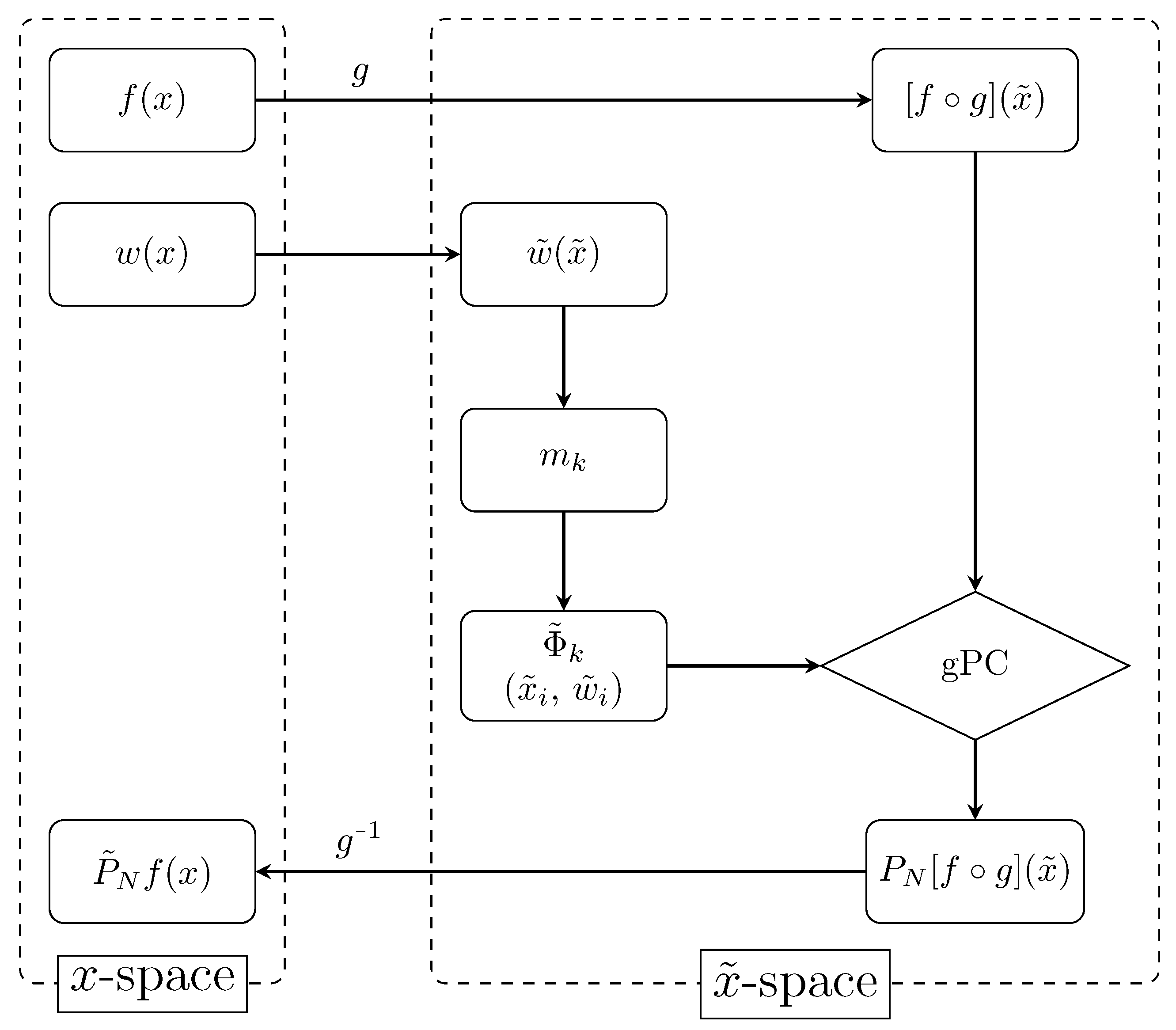 Sensors 22 05229 sch001