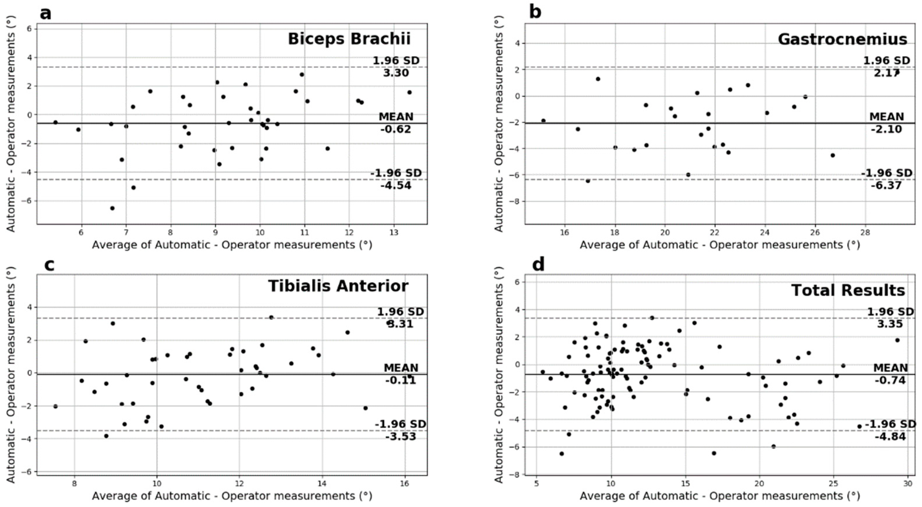 Sensors 22 05230 g009
