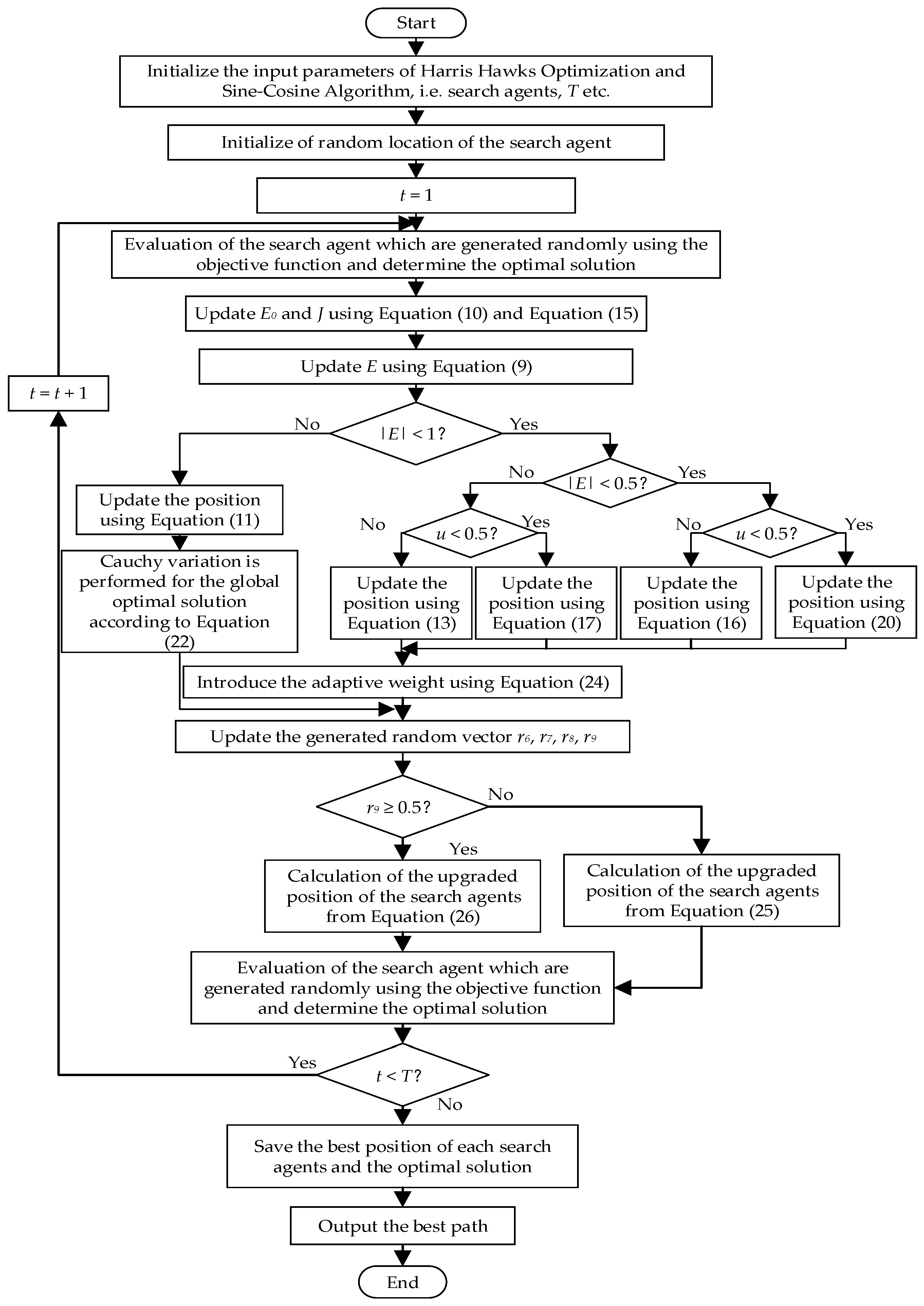 Sensors 22 05232 g002