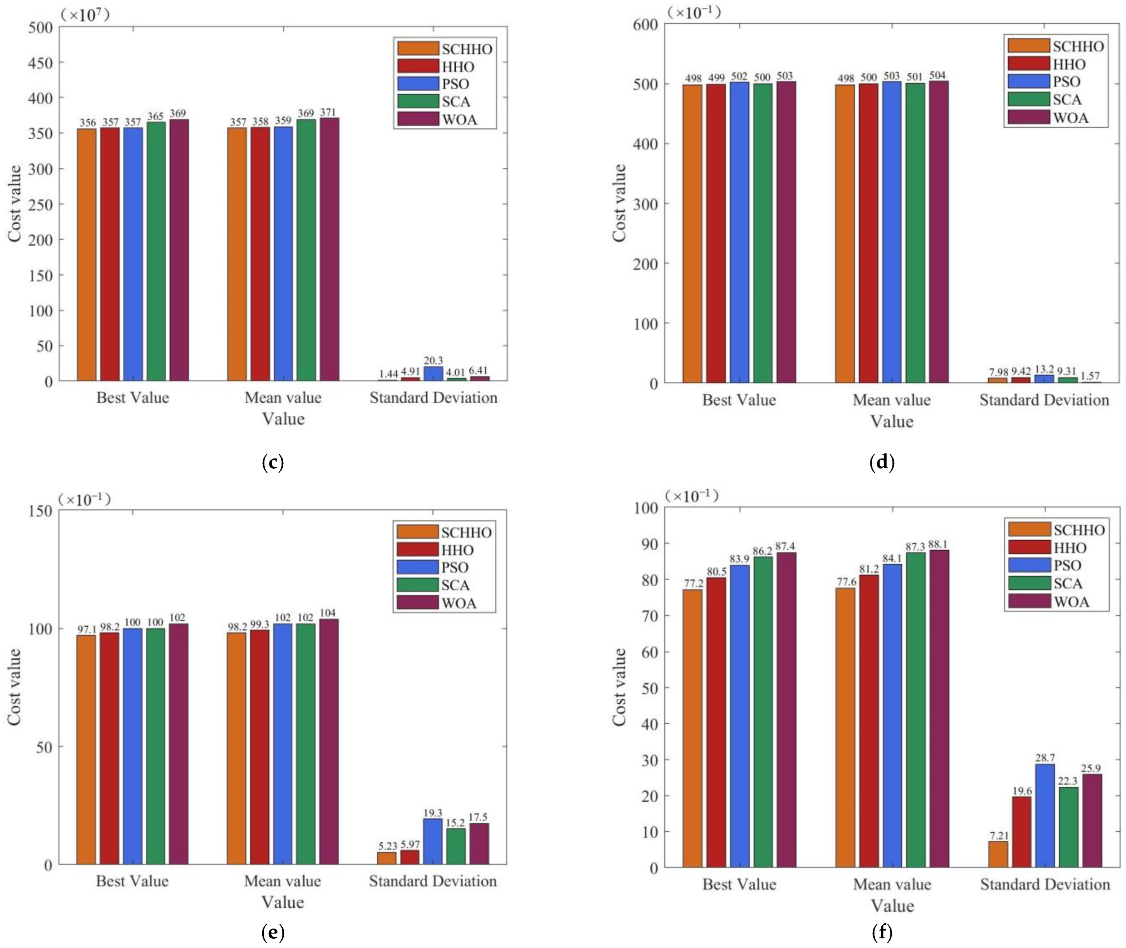 Sensors 22 05232 g003b