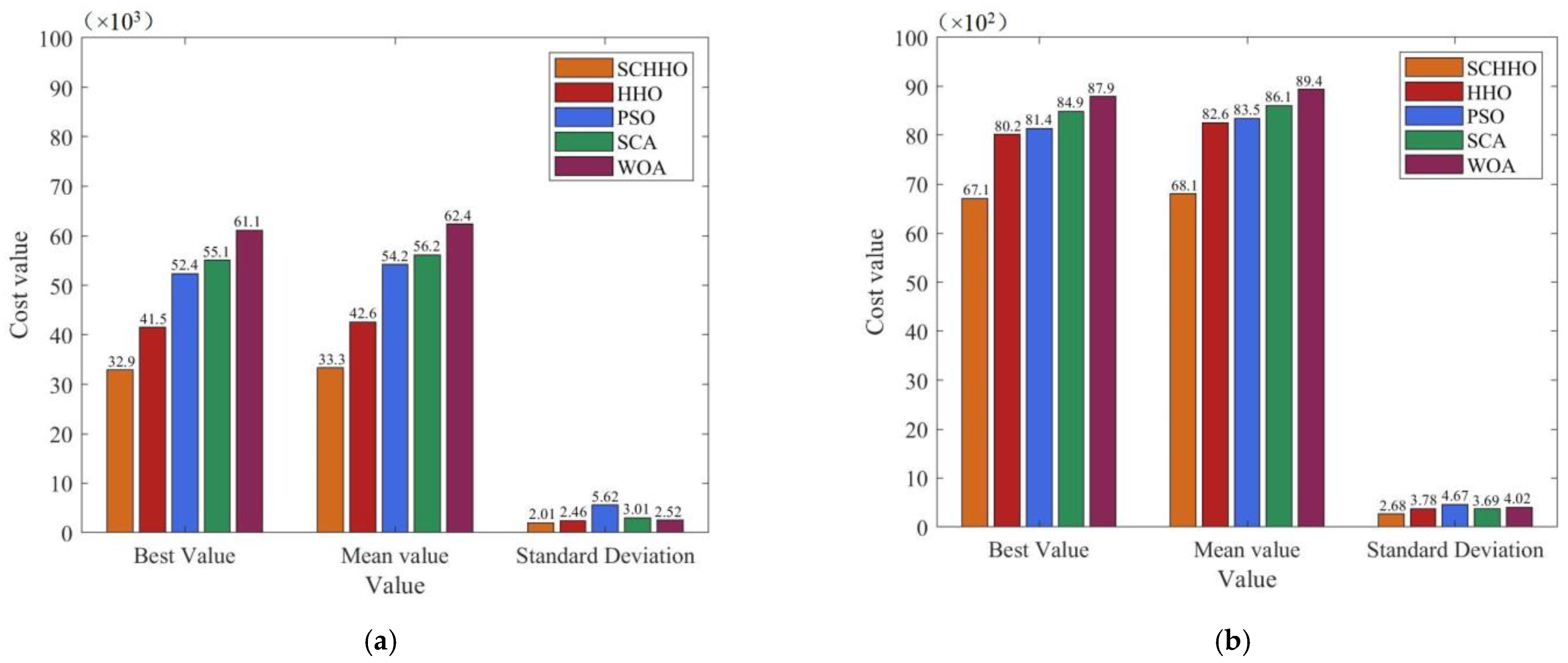 Sensors 22 05232 g004a