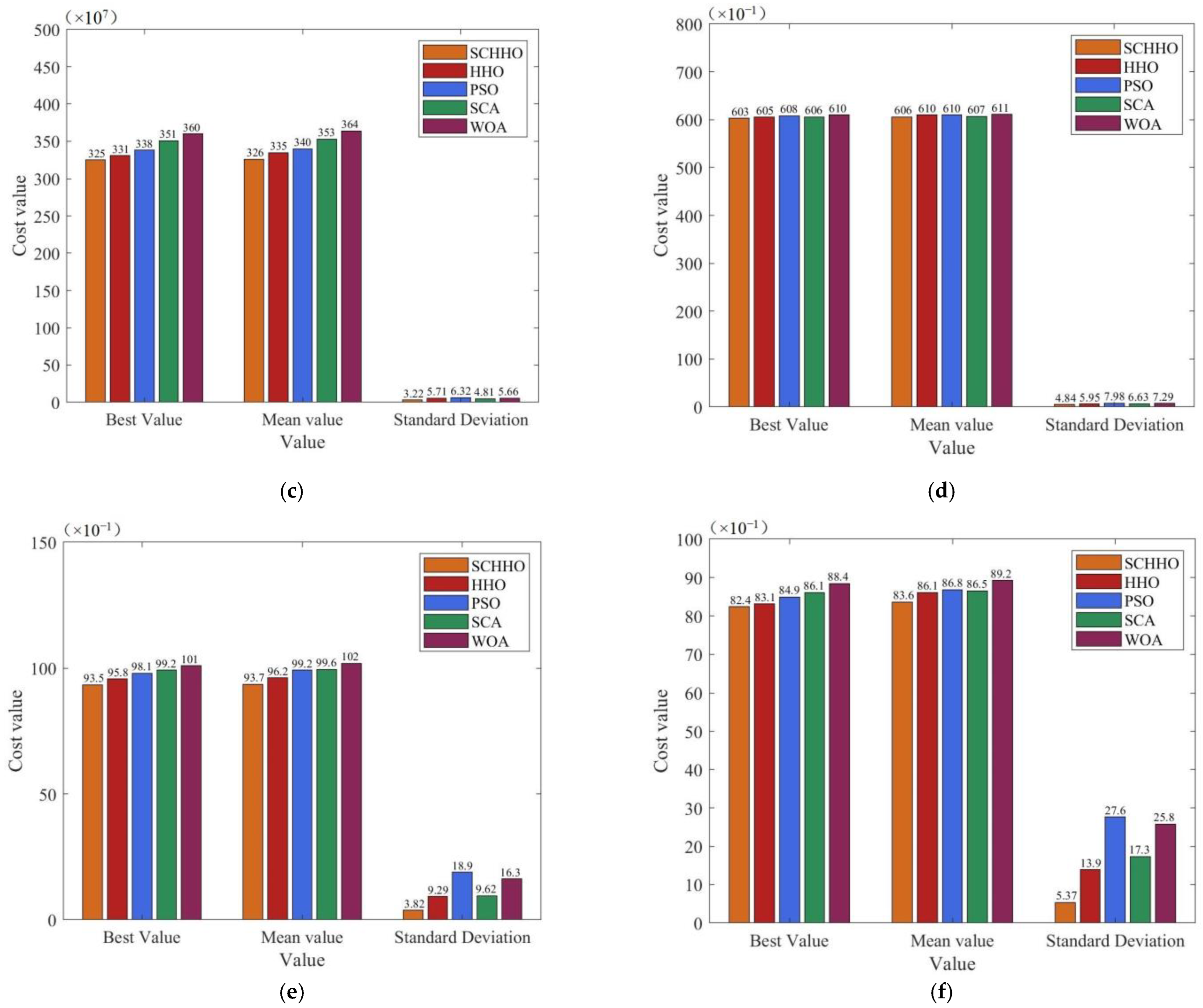 Sensors 22 05232 g004b