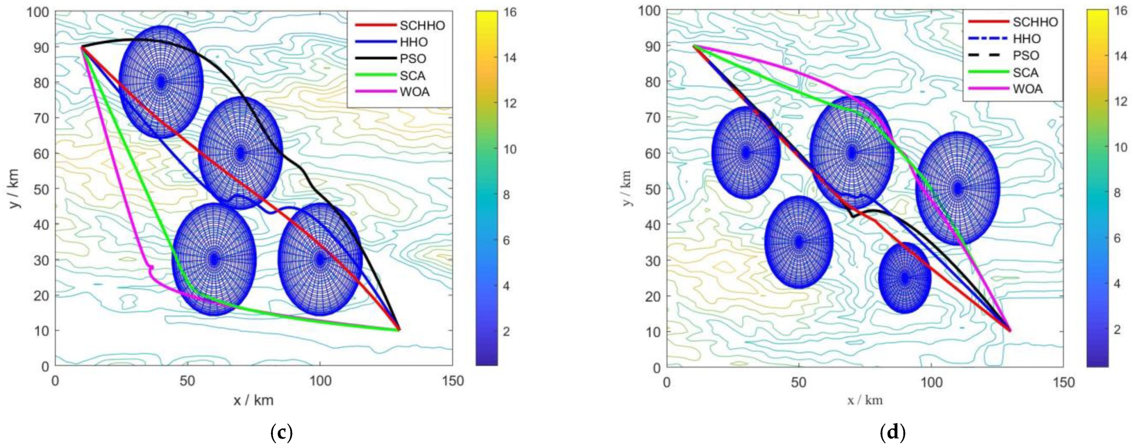 Sensors 22 05232 g005b