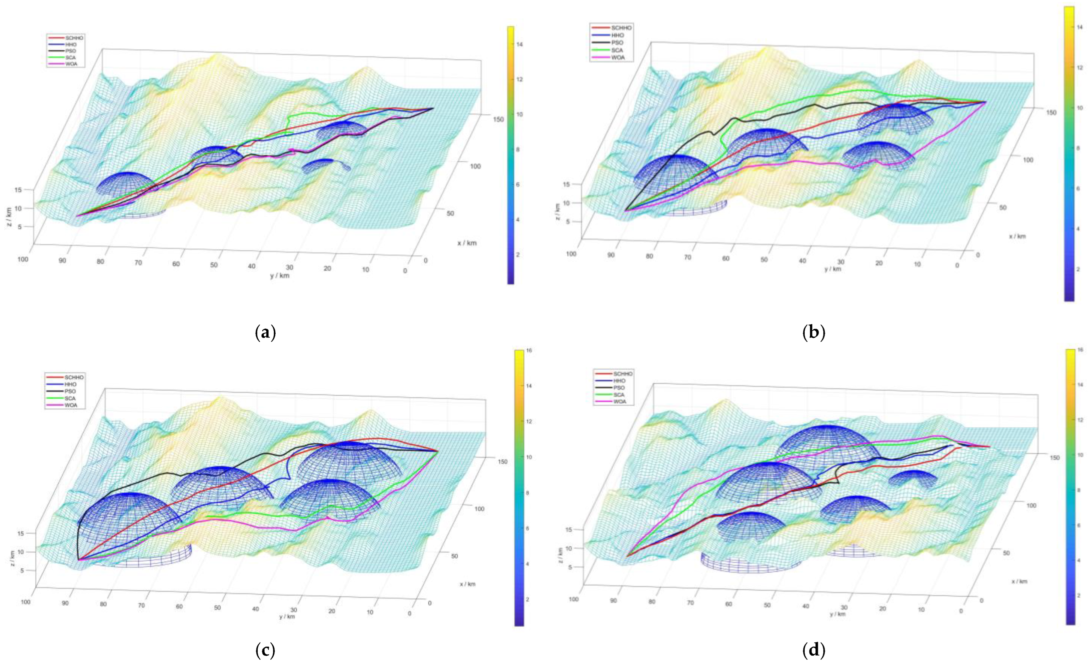 Sensors 22 05232 g006
