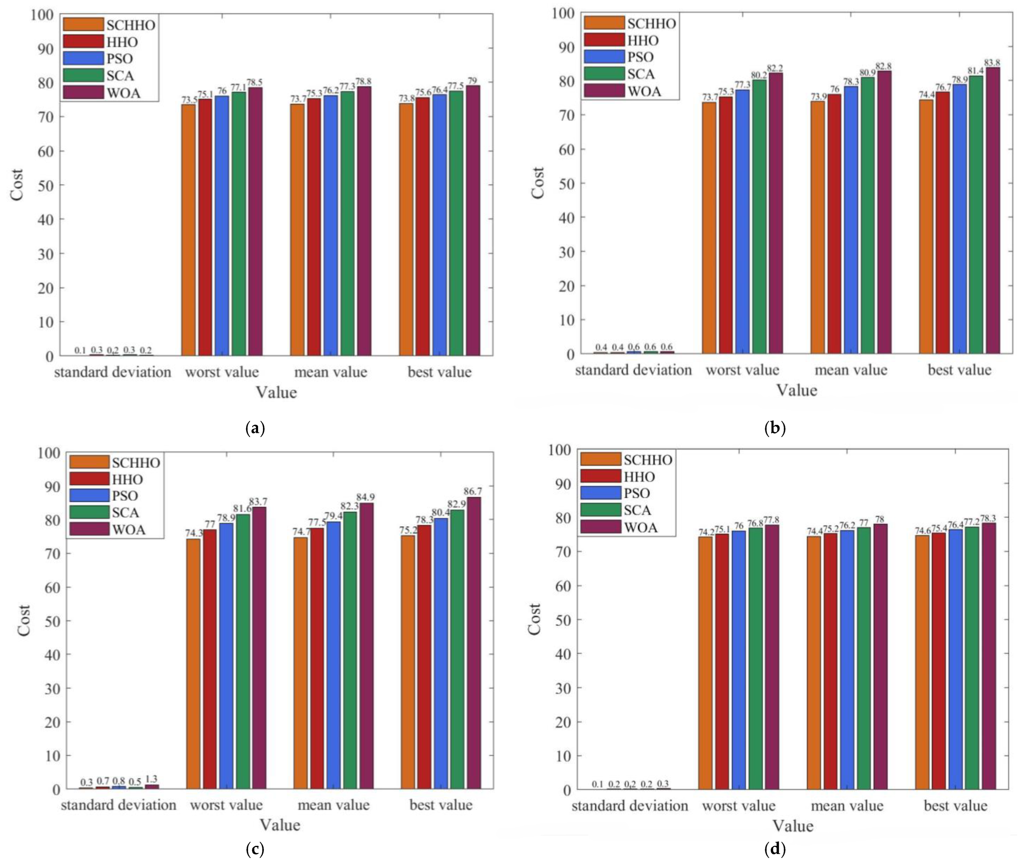 Sensors 22 05232 g007