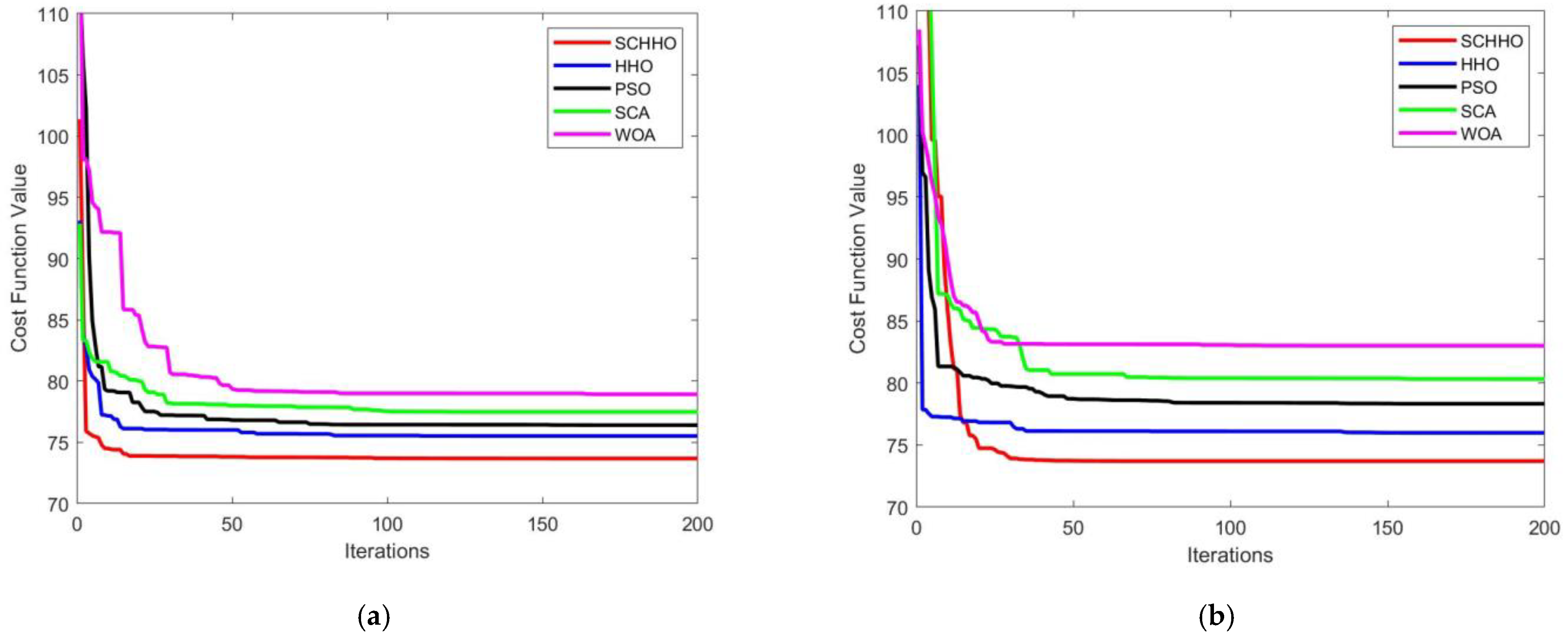 Sensors 22 05232 g008a