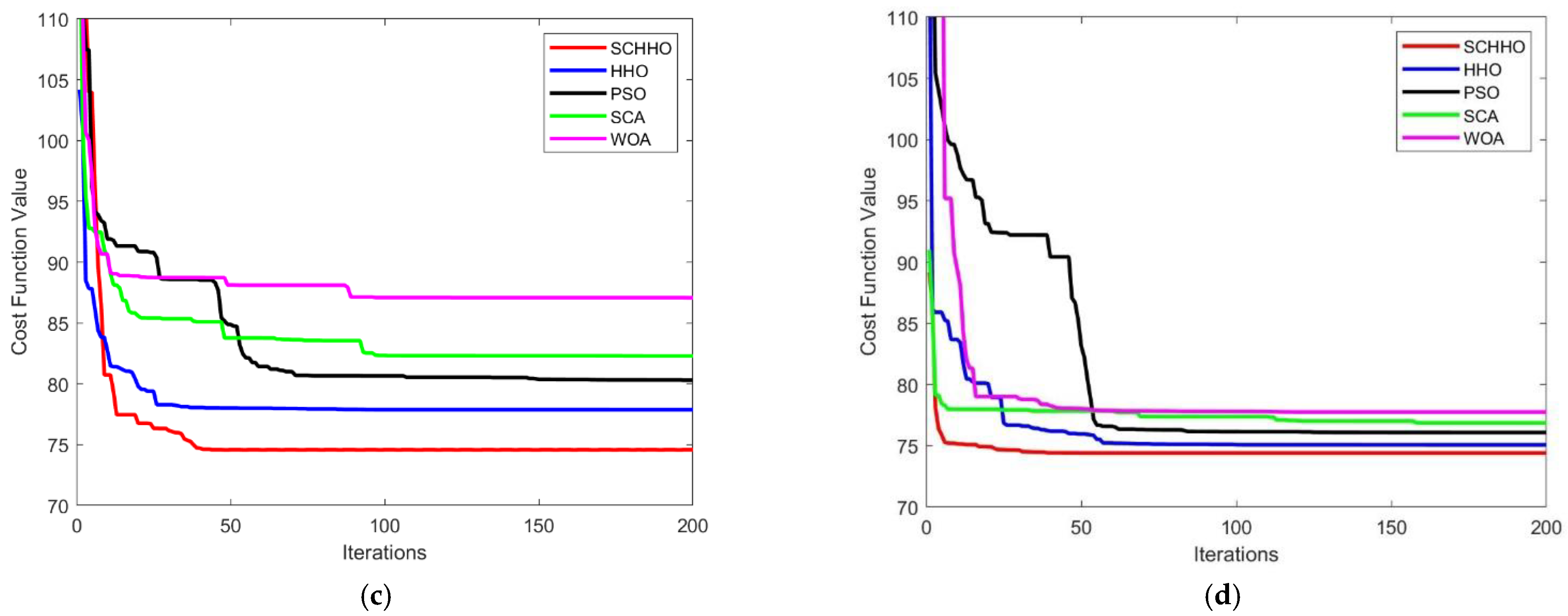 Sensors 22 05232 g008b