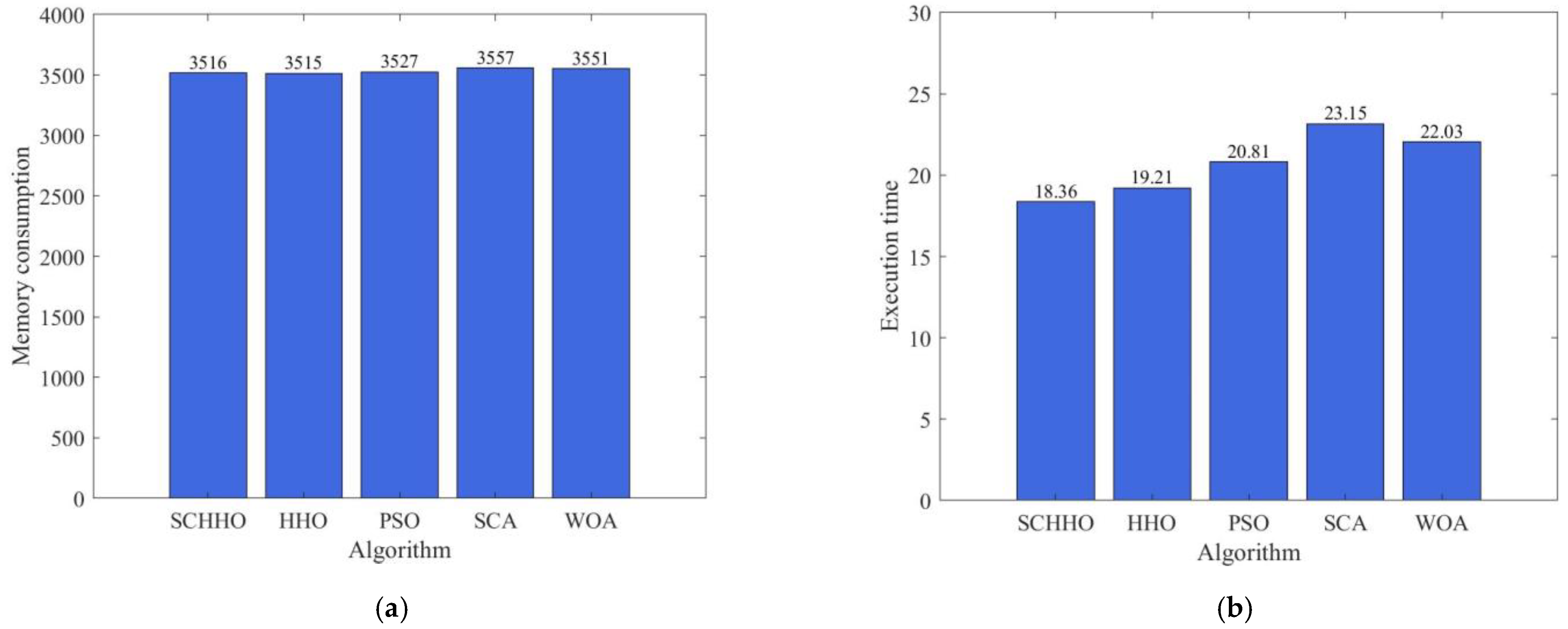 Sensors 22 05232 g009