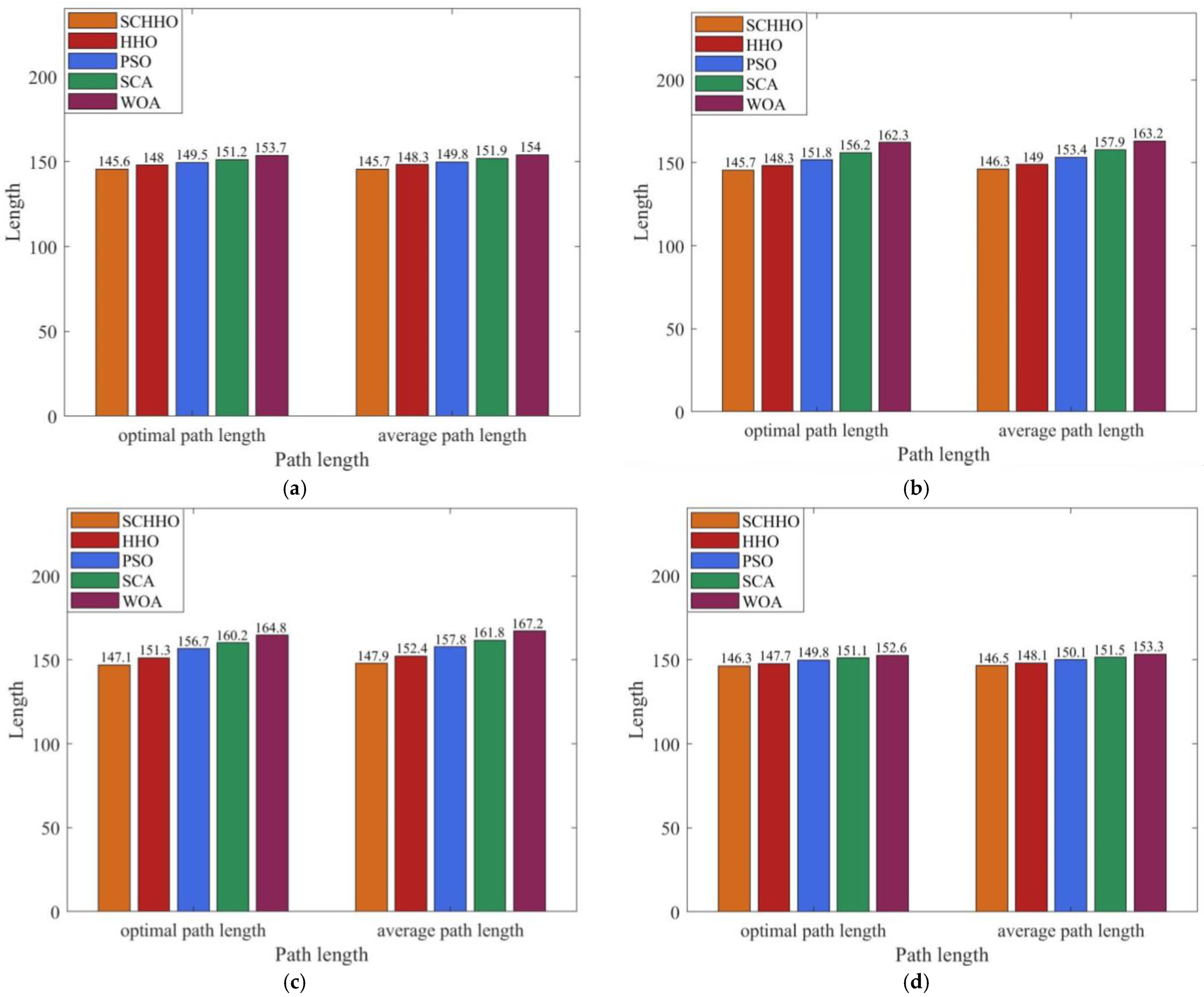 Sensors 22 05232 g010