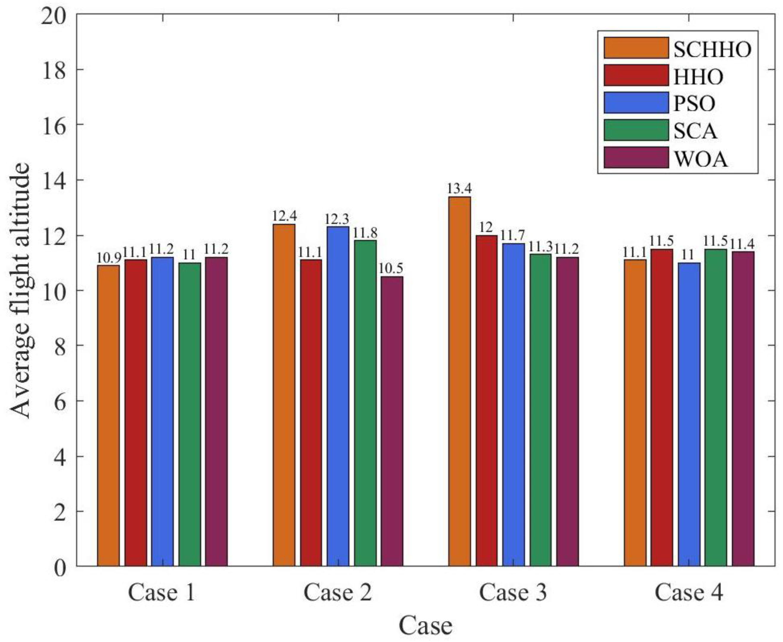 Sensors 22 05232 g011
