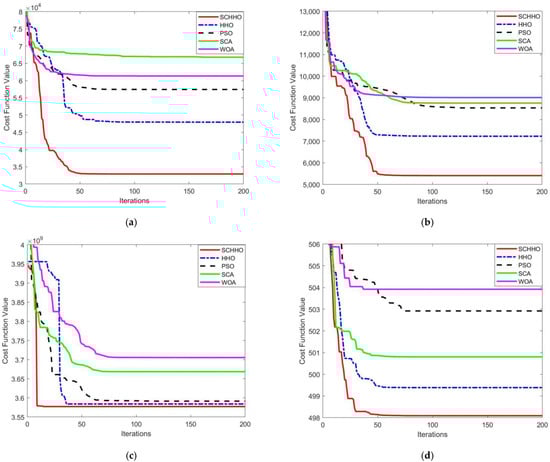 Sensors 22 05232 g0a1a 550