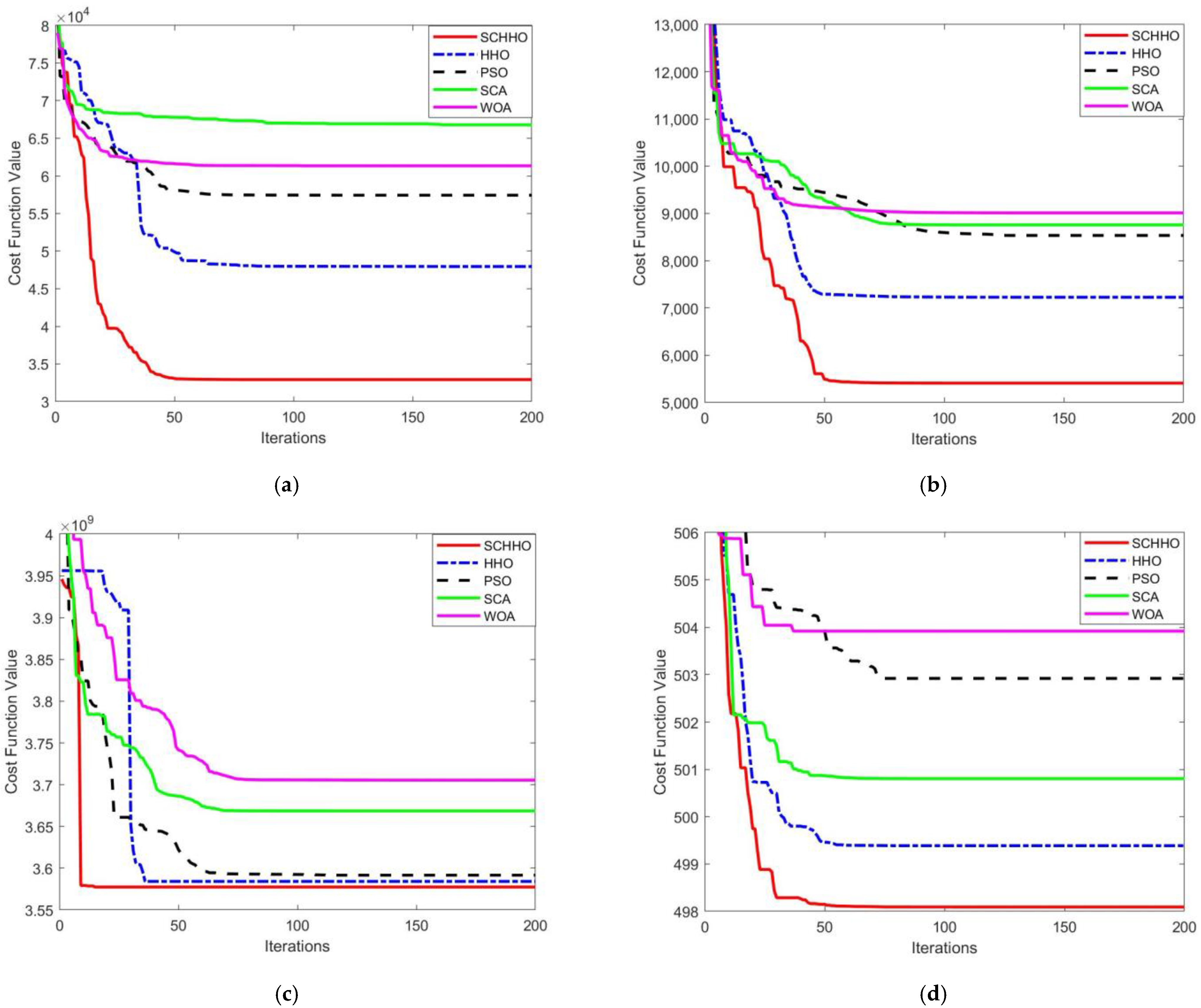 Sensors 22 05232 g0a1a