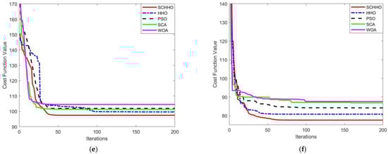 Sensors 22 05232 g0a1b 550