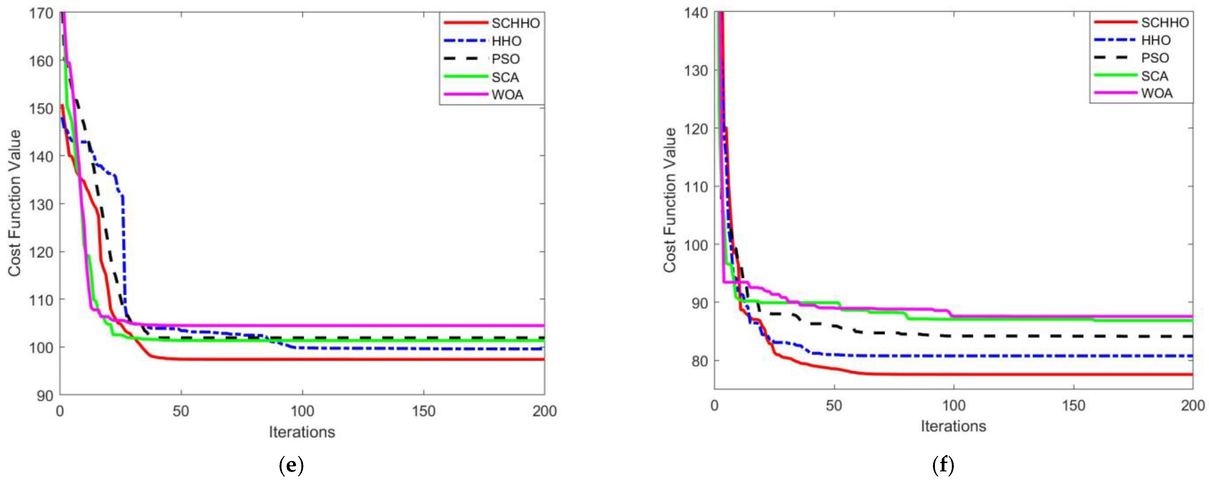 Sensors 22 05232 g0a1b