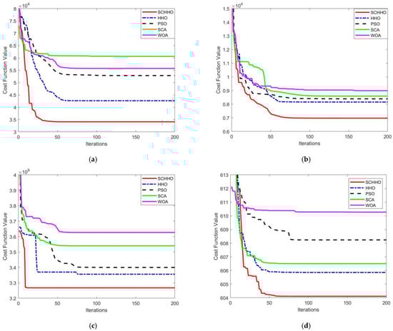 Sensors 22 05232 g0a2a 550