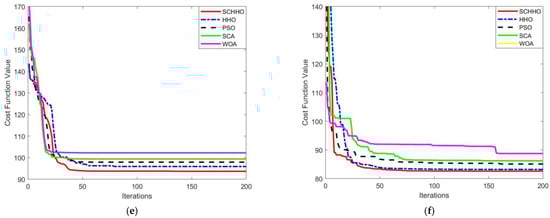 Sensors 22 05232 g0a2b 550